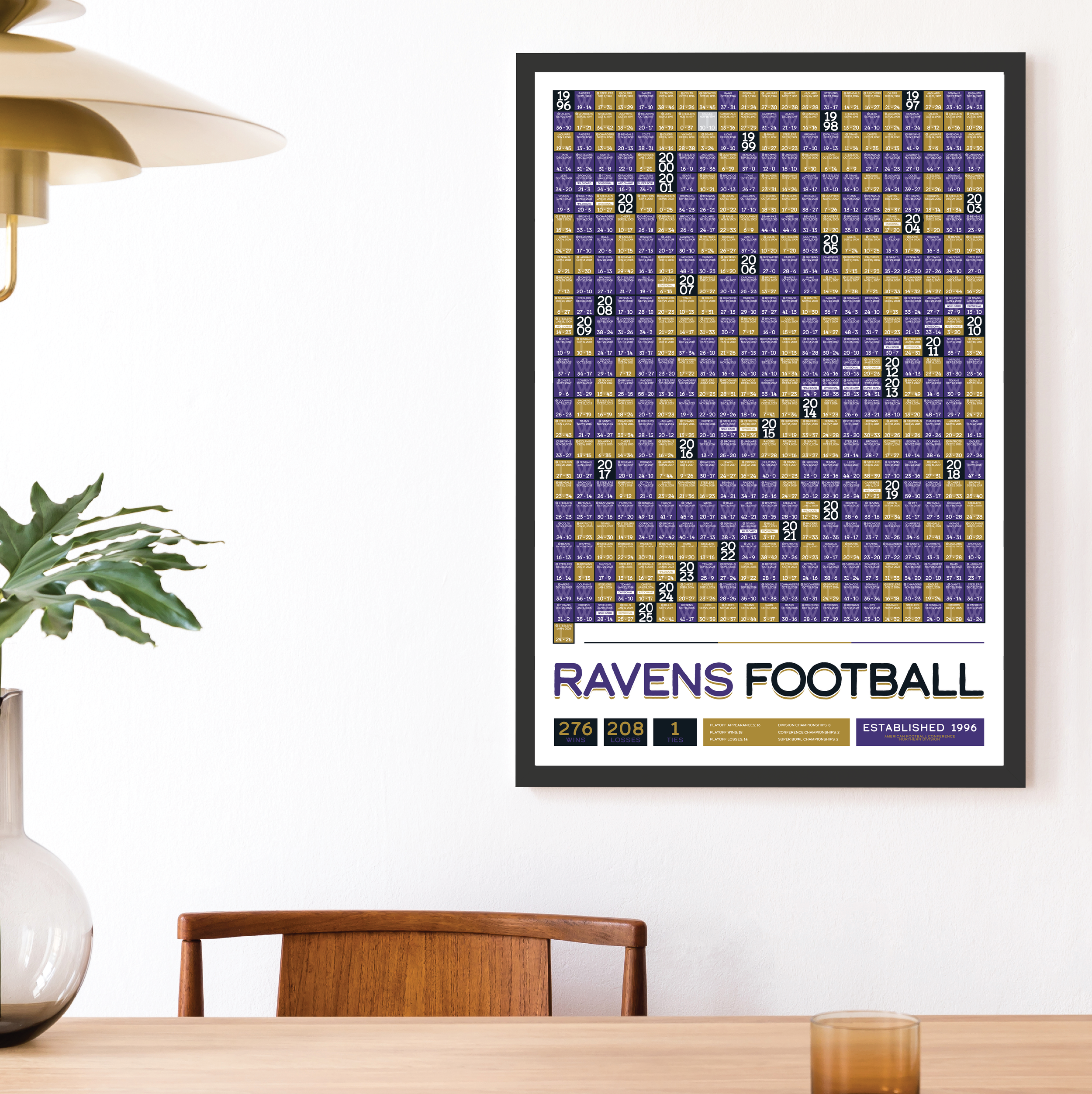 RAVENS_EVERY_GAME_MOCKUP_BUNDLE_24x36_Mock.png