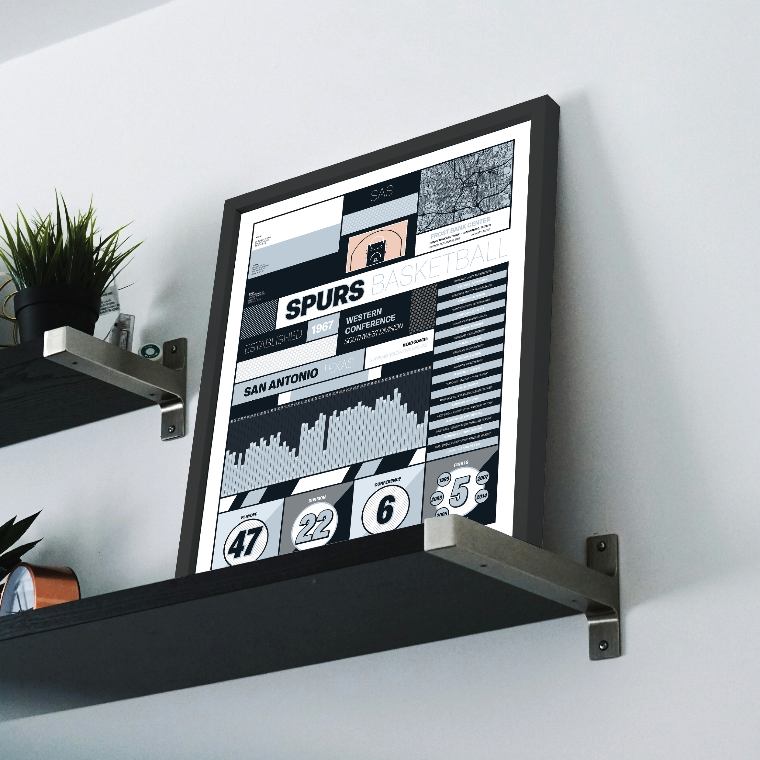 SPURS_MODERN_ICONOGRAPHY_MOCKUP_BUNDLE_18x24_Mock.png