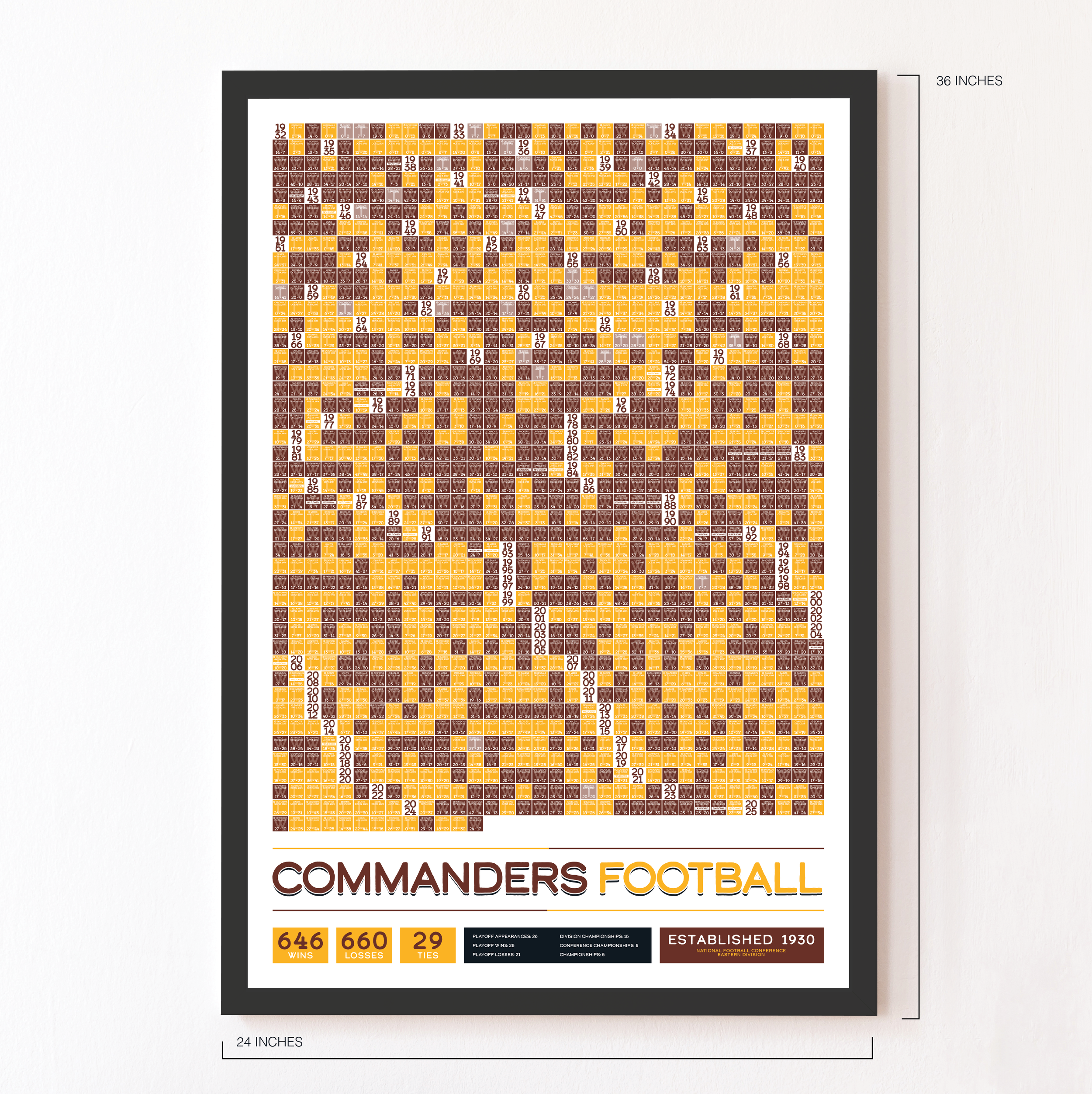 COMMANDERS_EVERY_GAME_MOCKUP_BUNDLE_24x36_Measurement.png