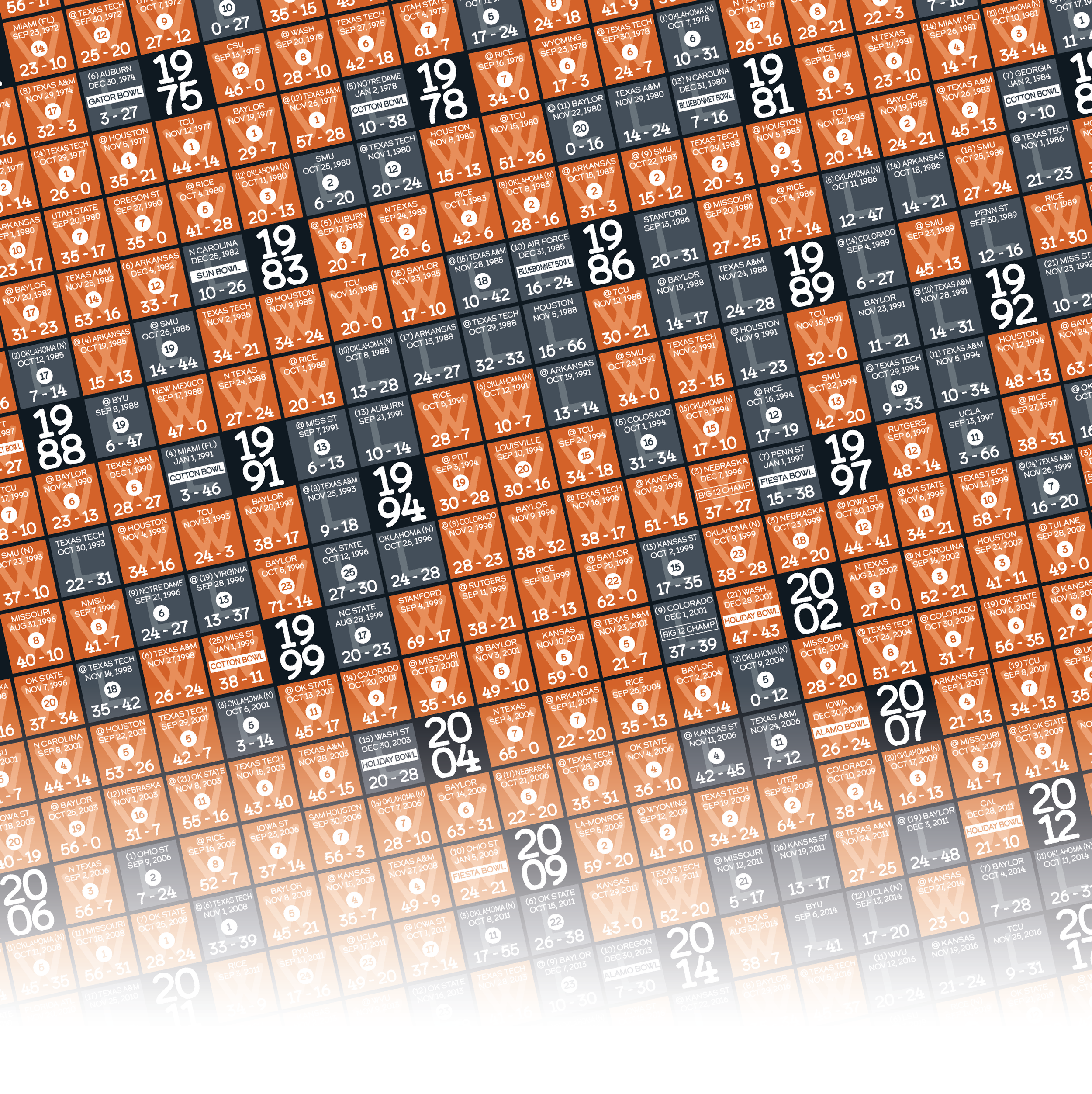 25-26 TEXAS_EVERY_GAME_MOCKUP_BUNDLE_05 - Zoomed In.png