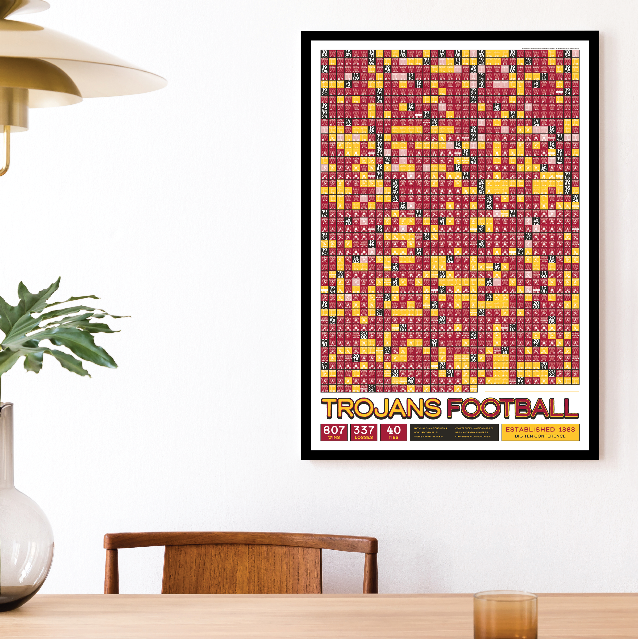 25-26 USC_EVERY_GAME_MOCKUP_BUNDLE_02 - Mockup 1.png