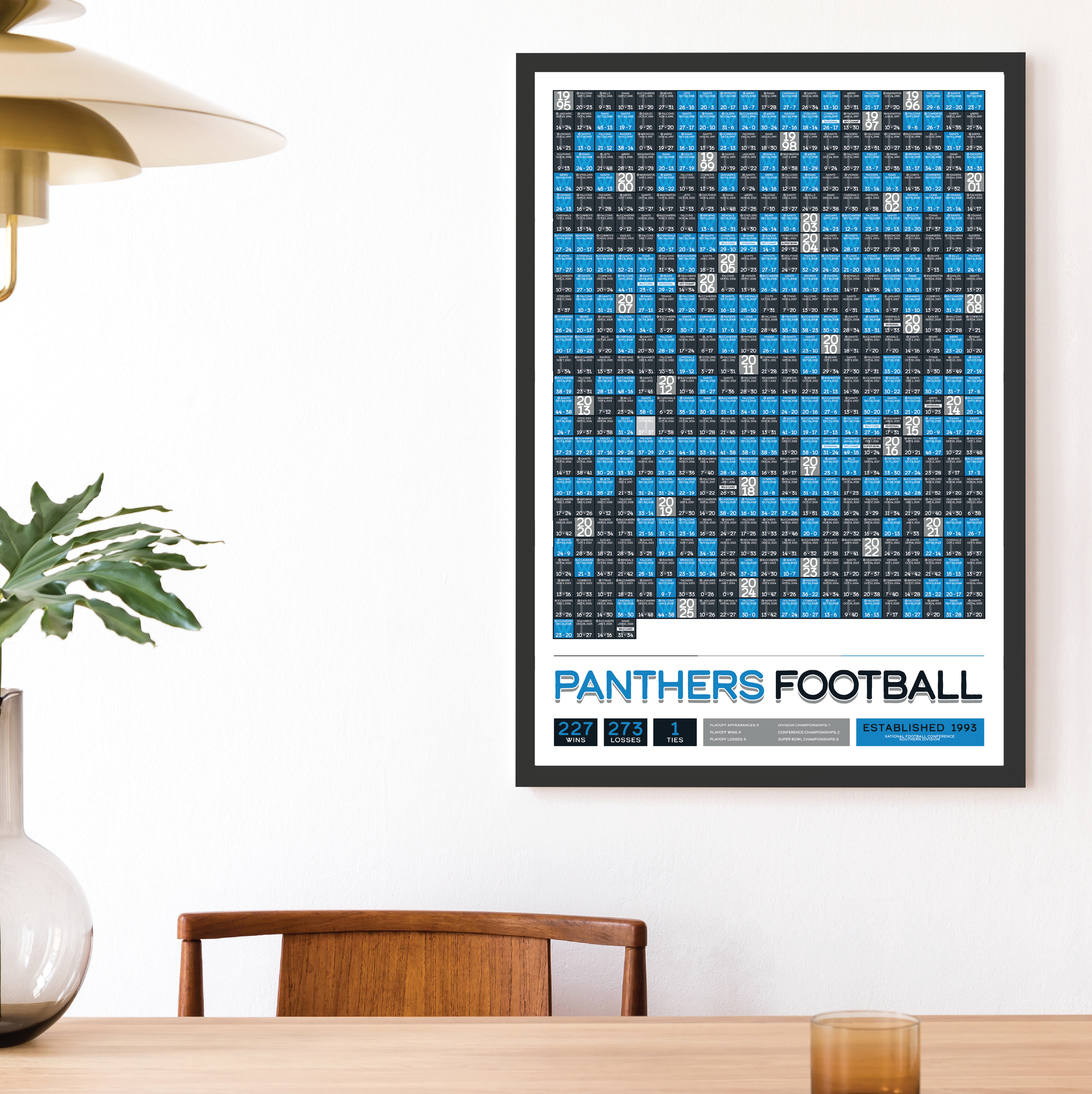 PANTHERS_EVERY_GAME_MOCKUP_BUNDLE_24x36_Mock.png