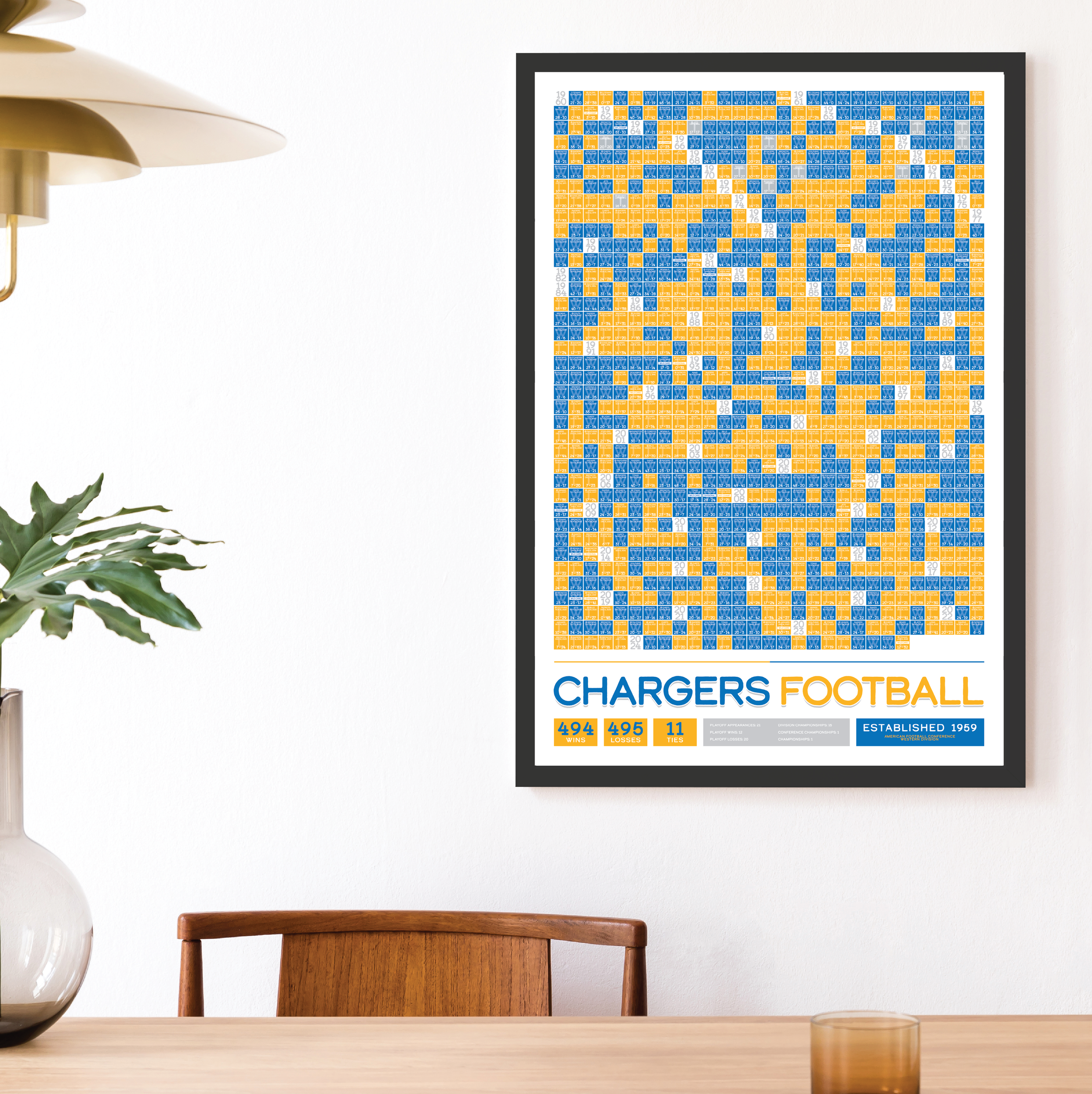 CHARGERS_EVERY_GAME_MOCKUP_BUNDLE_24x36_Mock.png