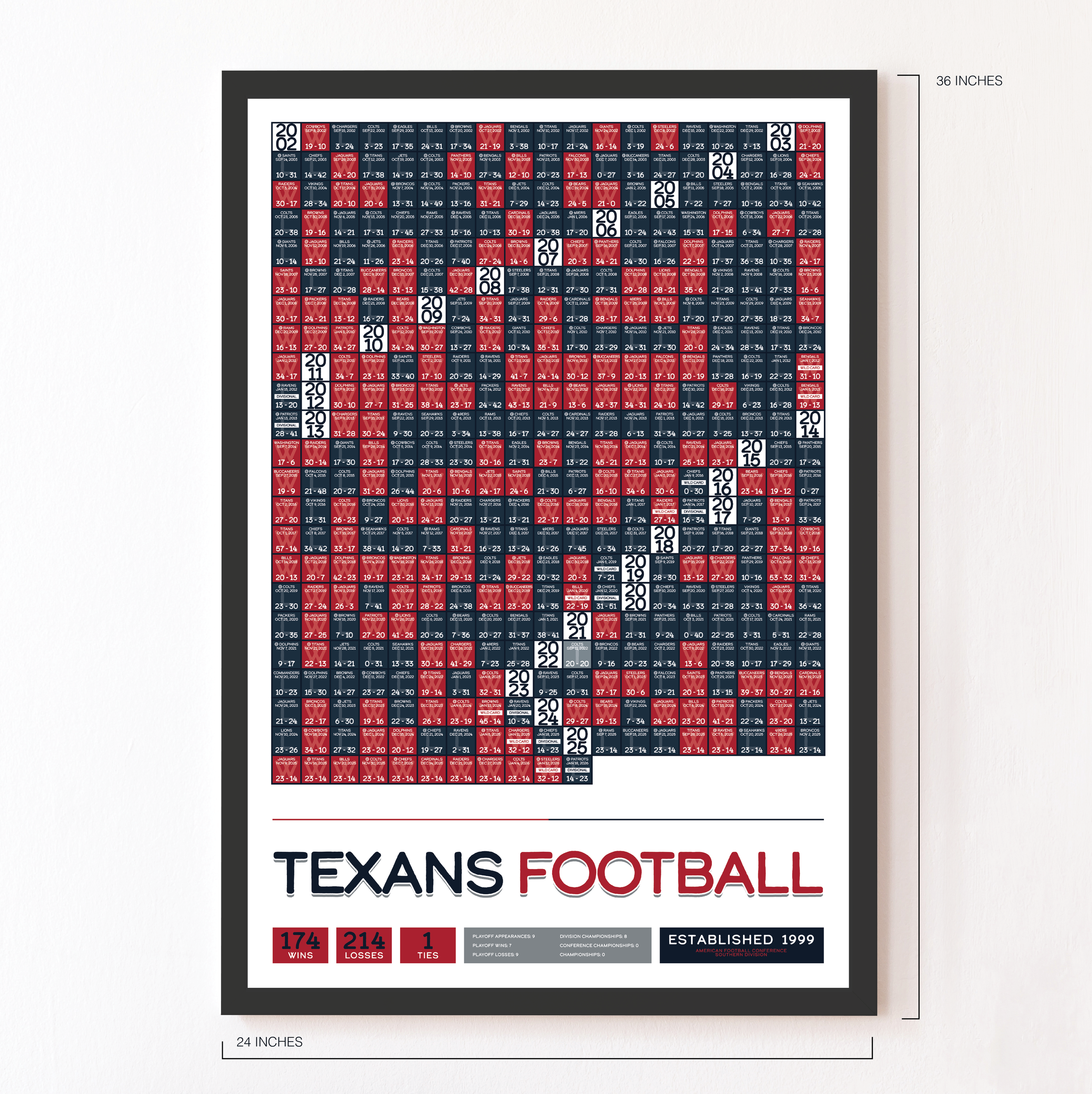 TEXANS_EVERY_GAME_MOCKUP_BUNDLE_24x36_Measurement.png