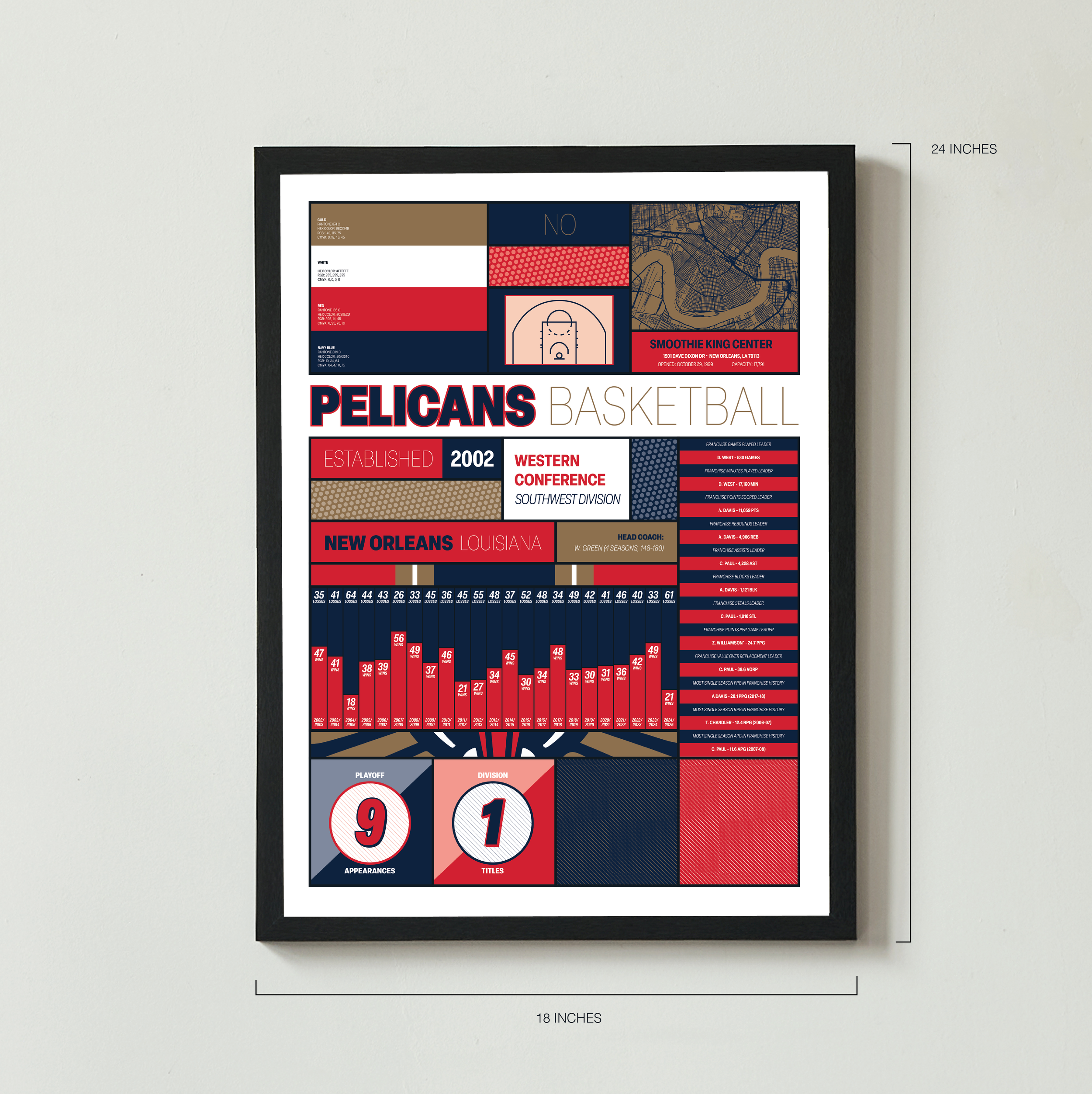 PELICANS_MODERN_ICONOGRAPHY_MOCKUP_BUNDLE_18x24_Measurement.png