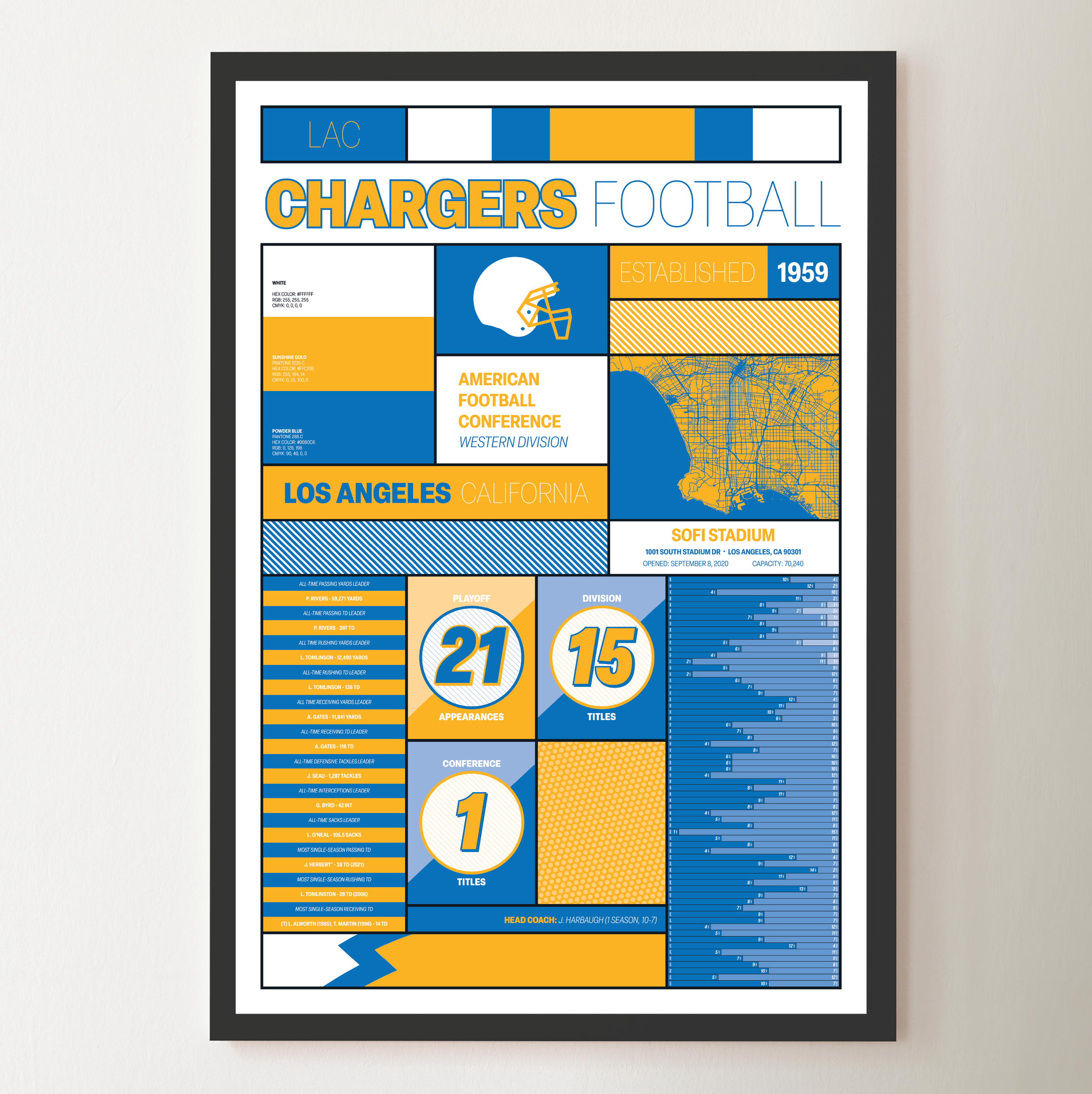 CHARGERS_MODERN_ICONOGRAPHY_MOCKUP_BUNDLE_Header_Image.png