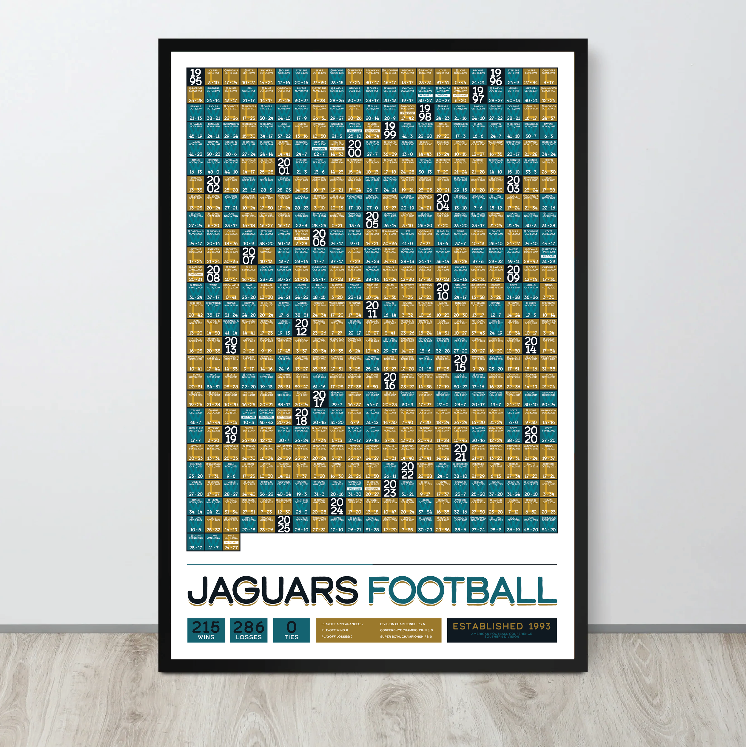 JAGUARS_EVERY_GAME_MOCKUP_BUNDLE_24x36_Mock3.png
