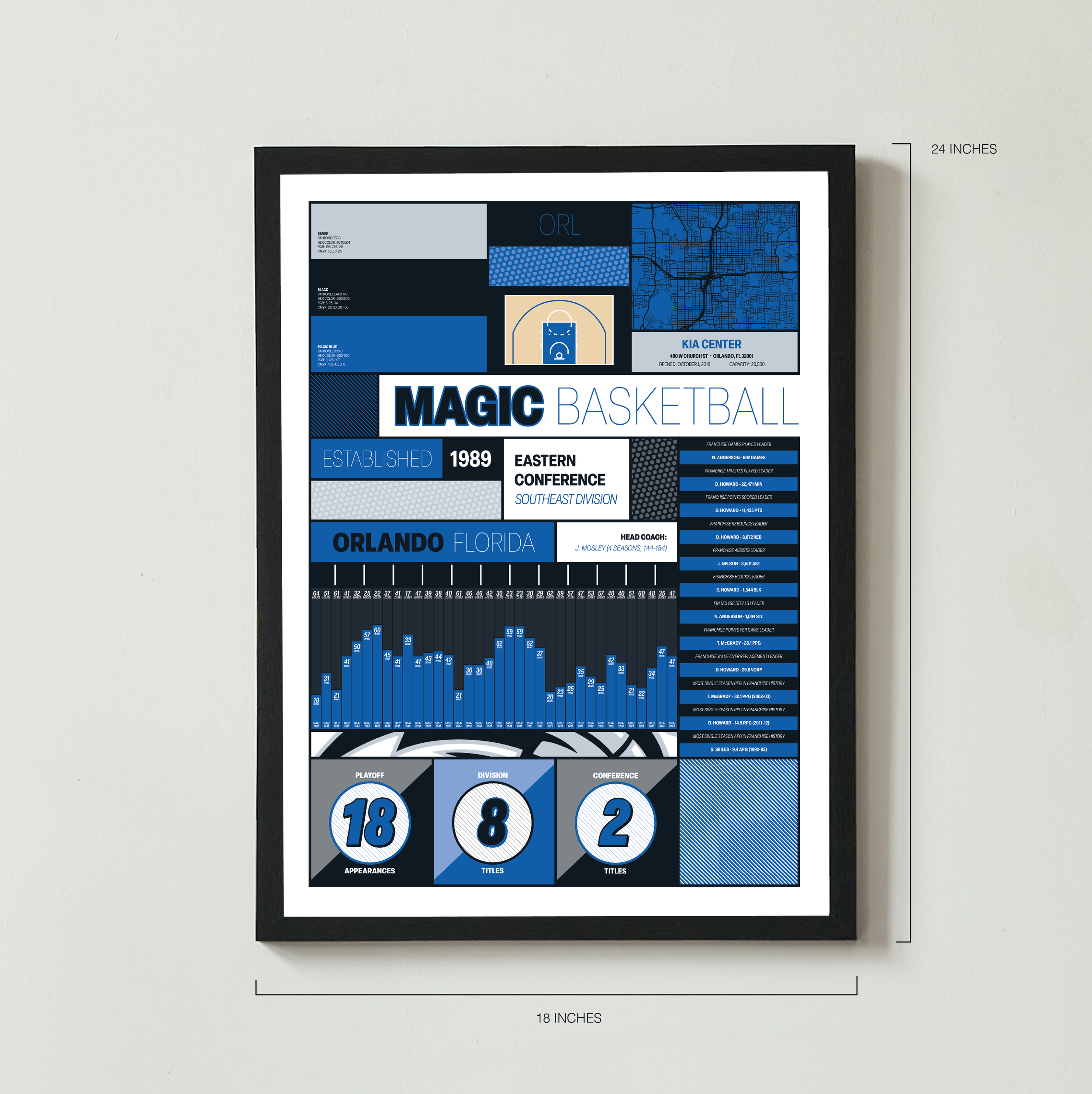 MAGIC_MODERN_ICONOGRAPHY_MOCKUP_BUNDLE_18x24_Measurement.png