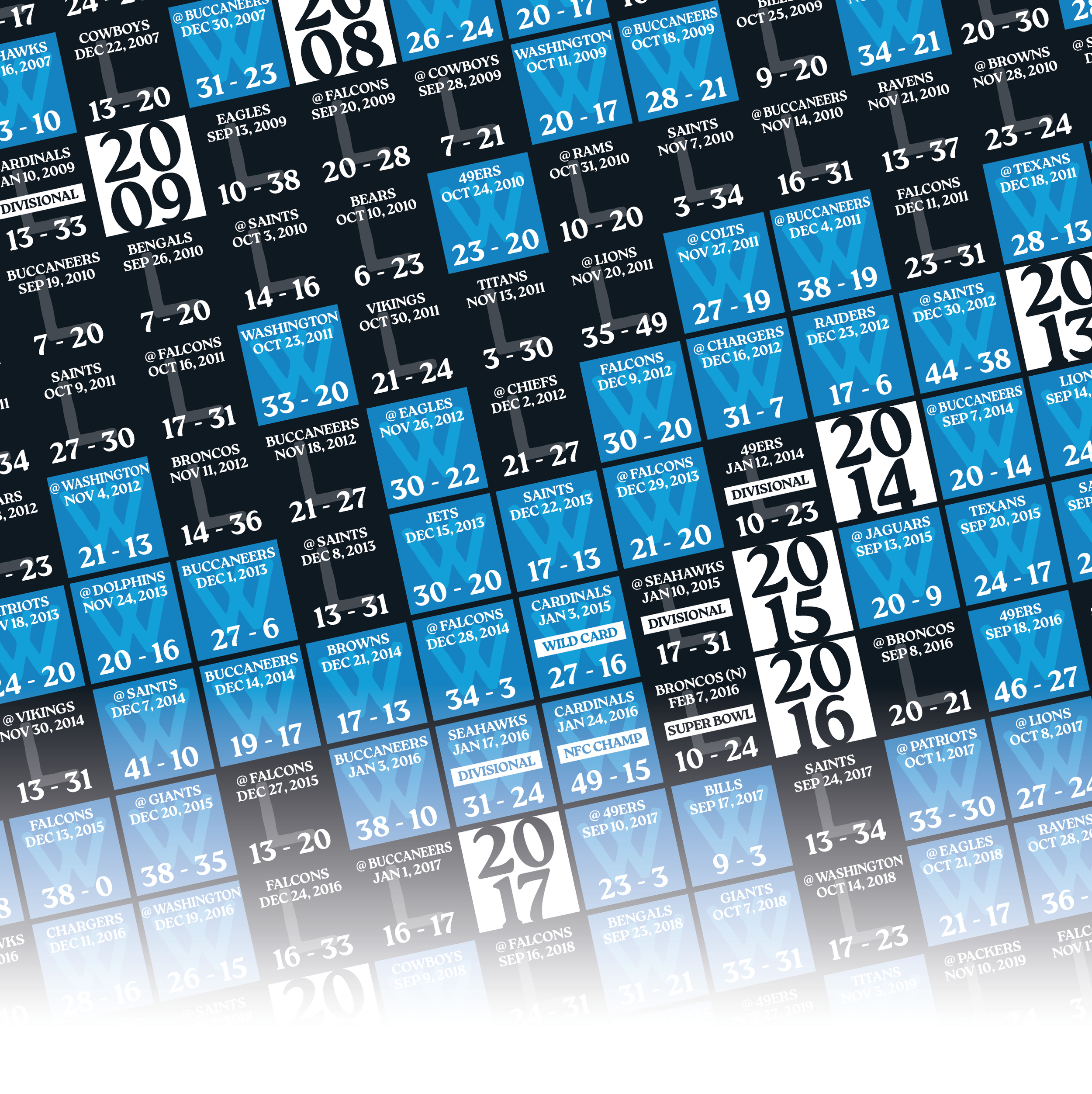 25-26 PANTHERS_EVERY_GAME_MOCKUP_BUNDLE_05 - Zoomed In.png