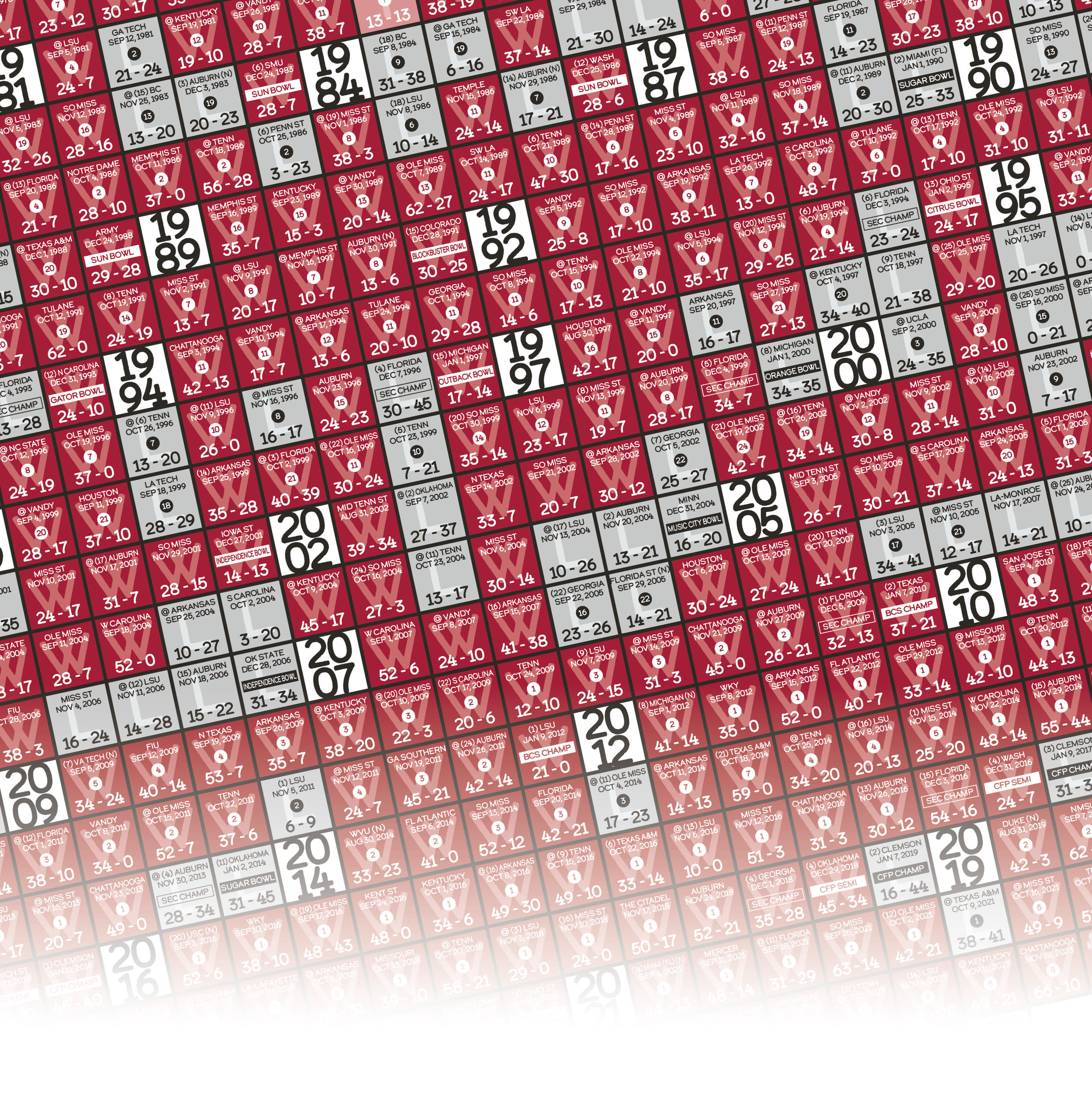 25-26 ALABAMA_EVERY_GAME_MOCKUP_BUNDLE_05 - Zoomed In.png