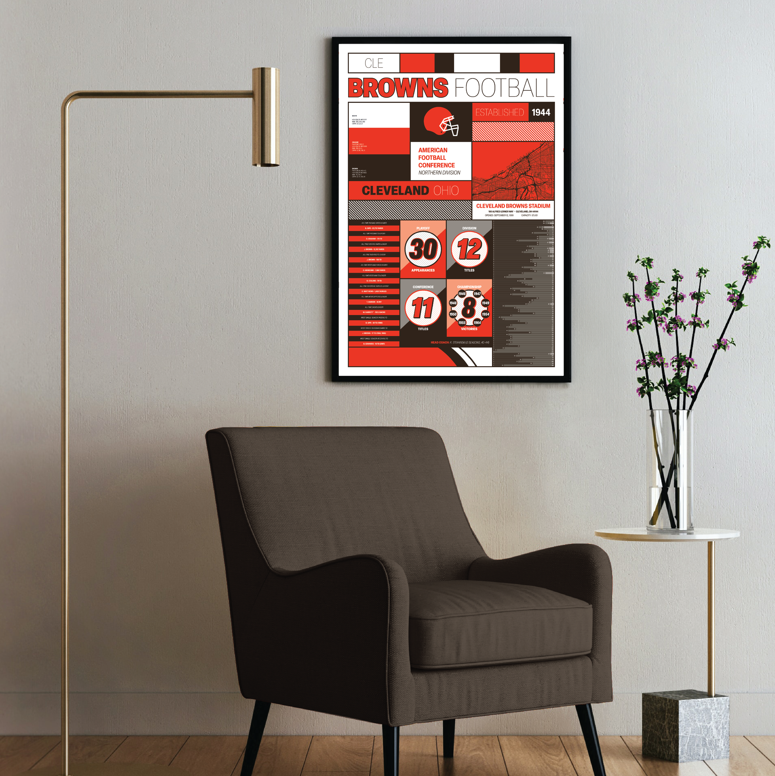 BROWNS_MODERN_ICONOGRAPHY_MOCKUP_BUNDLE_24x36_Mock2.png