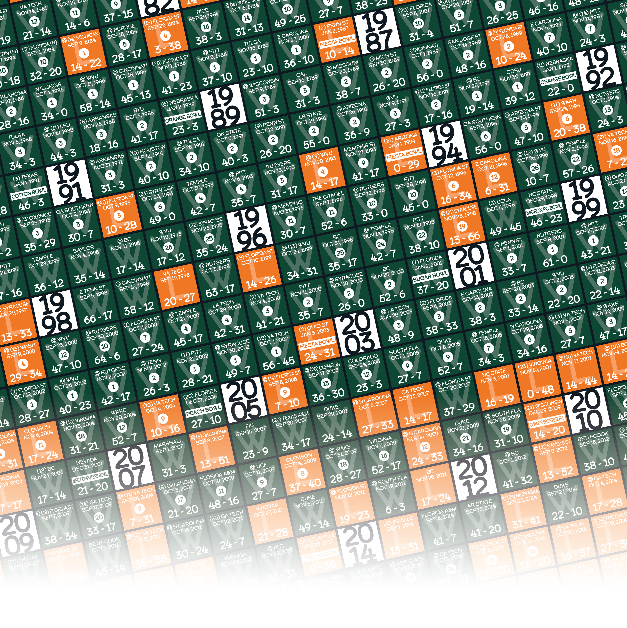 25-26 MIAMI_EVERY_GAME_MOCKUP_BUNDLE_05 - Zoomed In.png