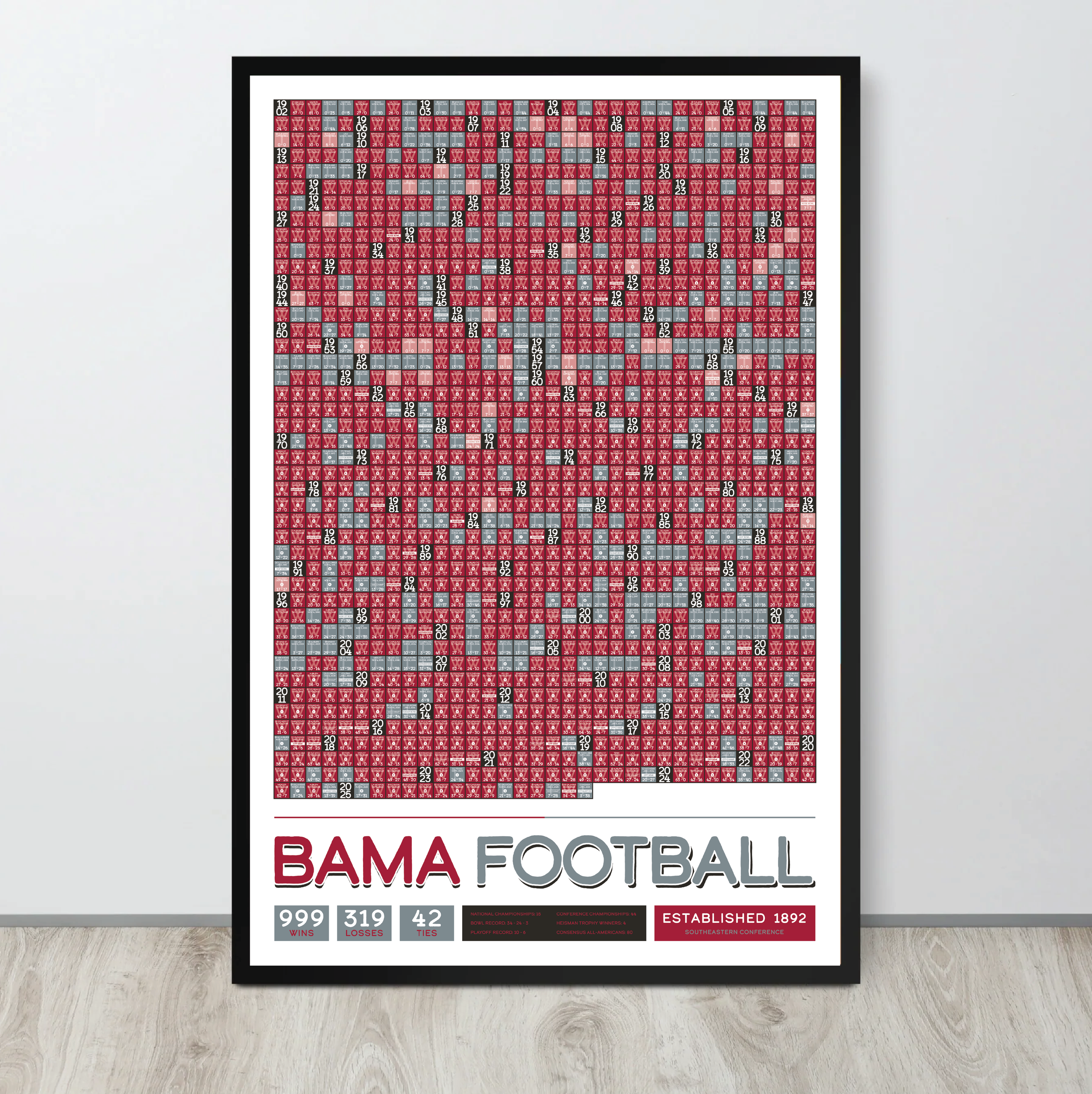 ALABAMA_EVERY_GAME_MOCKUP_BUNDLE_24x36_Mock3.png