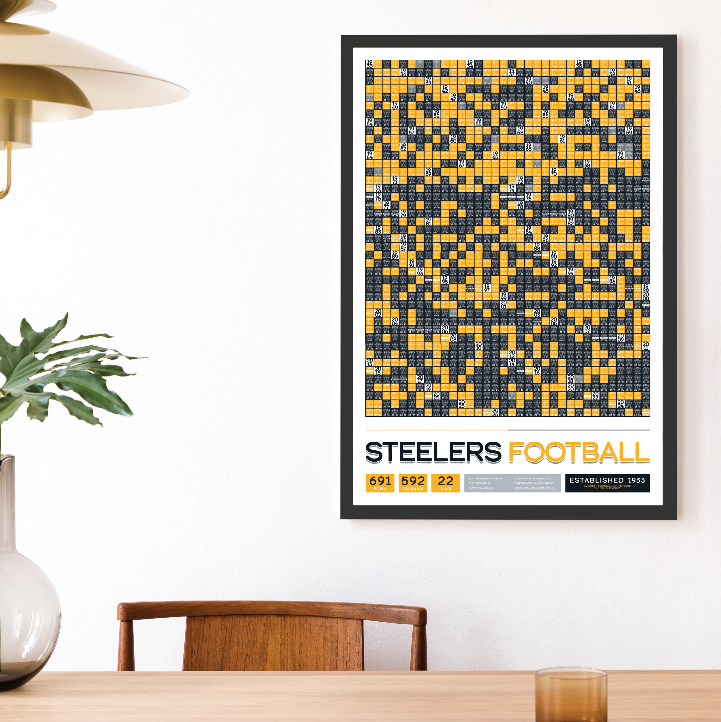STEELERS_EVERY_GAME_MOCKUP_BUNDLE_24x36_Mock.png