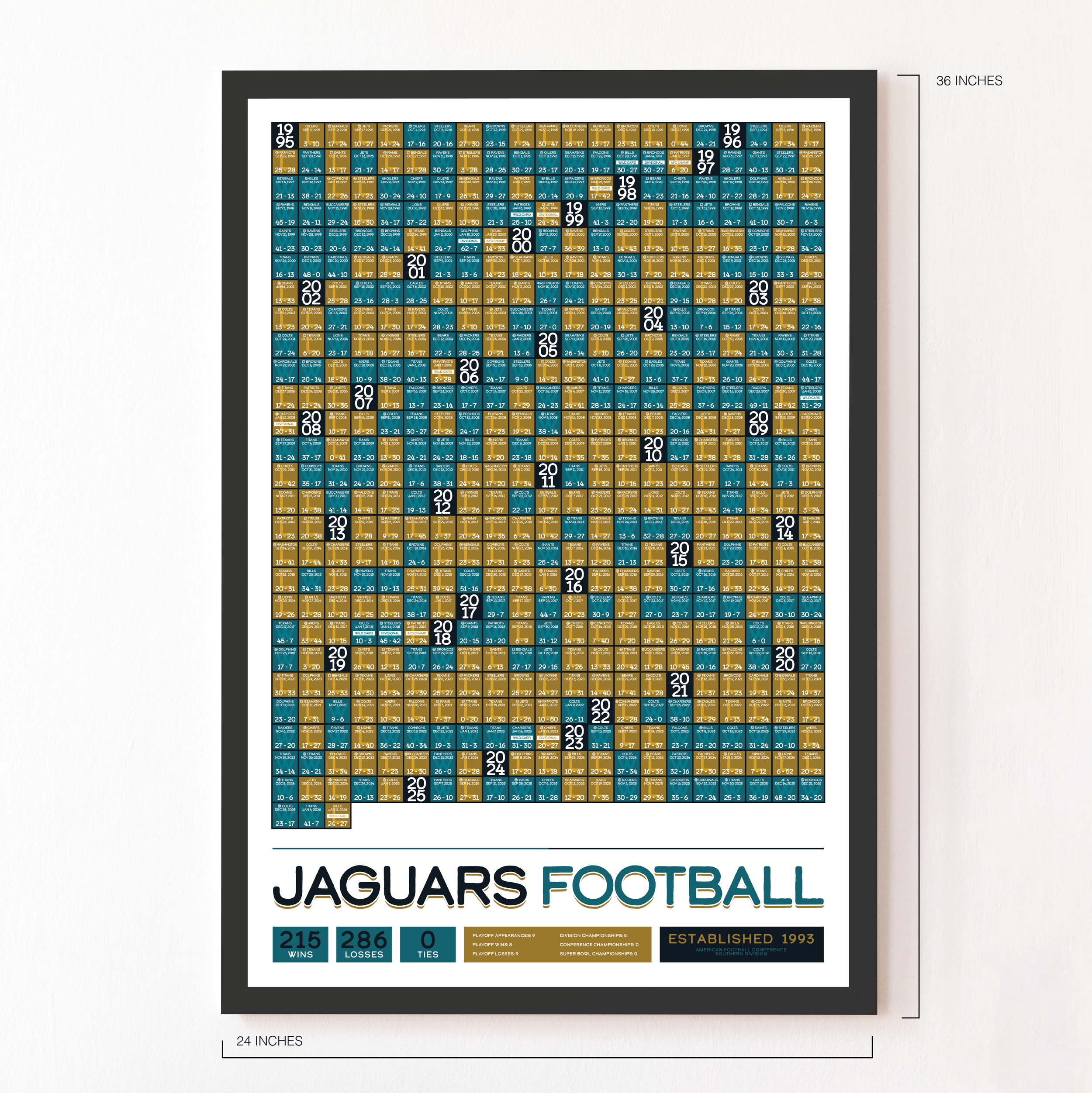 JAGUARS_EVERY_GAME_MOCKUP_BUNDLE_24x36_Measurement.png