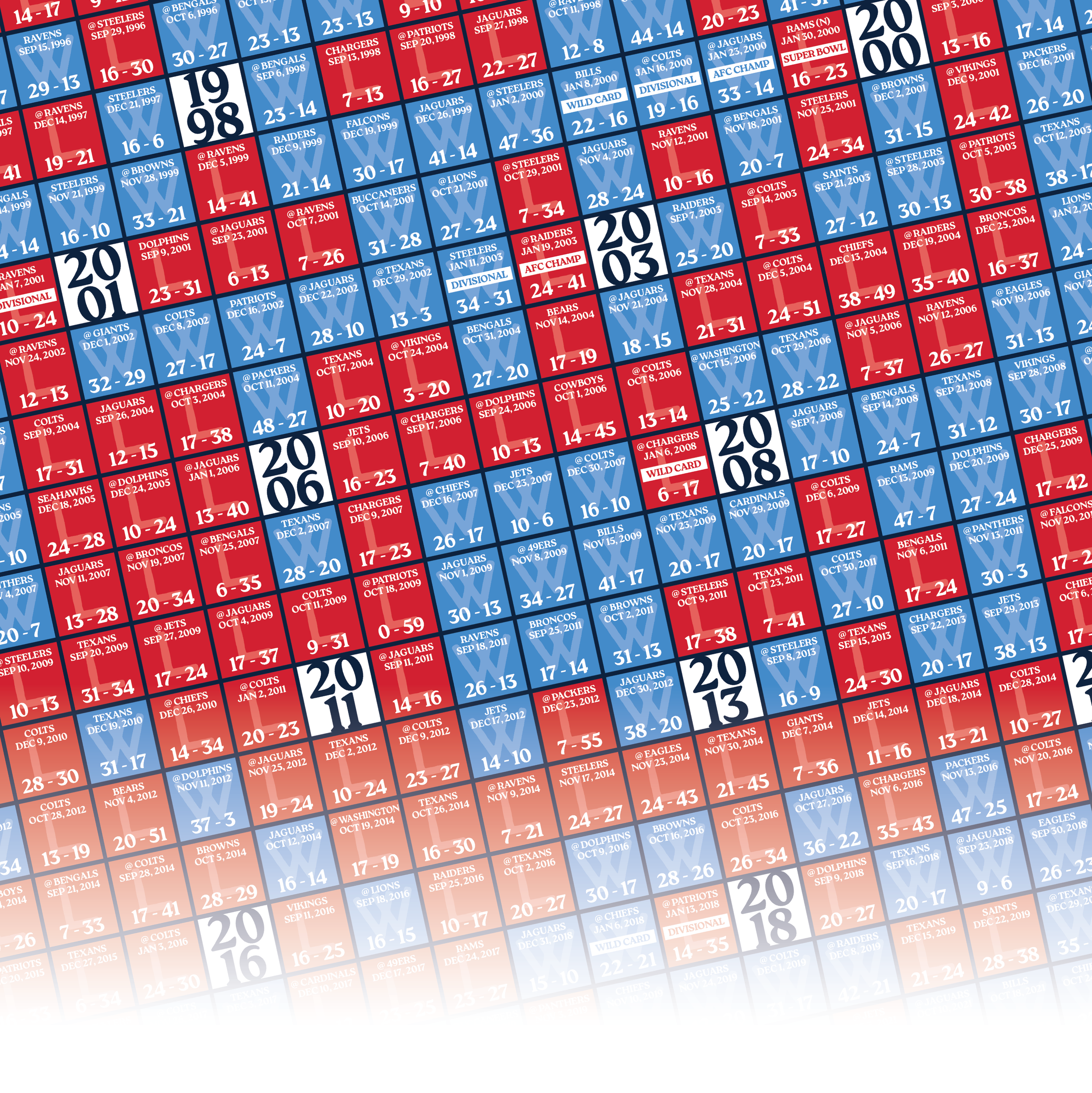 25-26 TITANS_EVERY_GAME_MOCKUP_BUNDLE_05 - Zoomed In.png