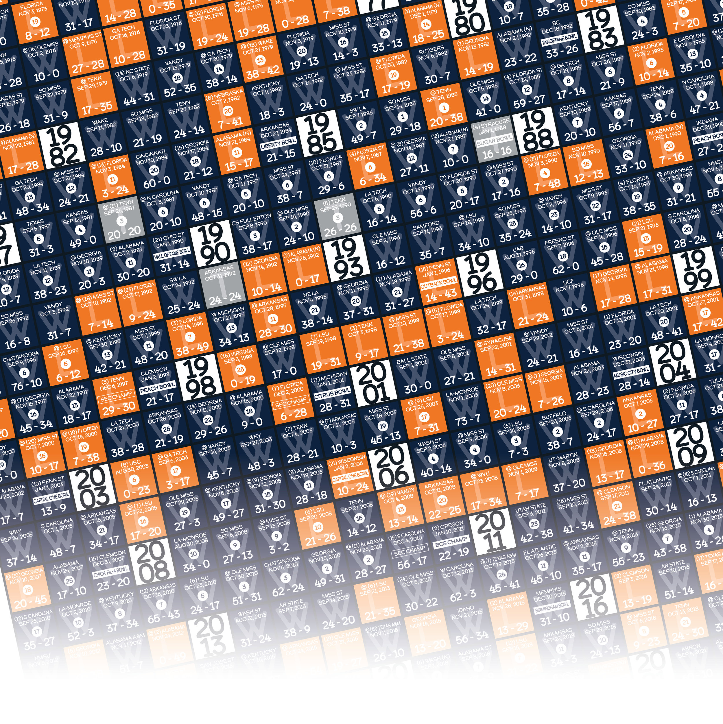 25-26 AUBURN_EVERY_GAME_MOCKUP_BUNDLE_05 - Zoomed In.png