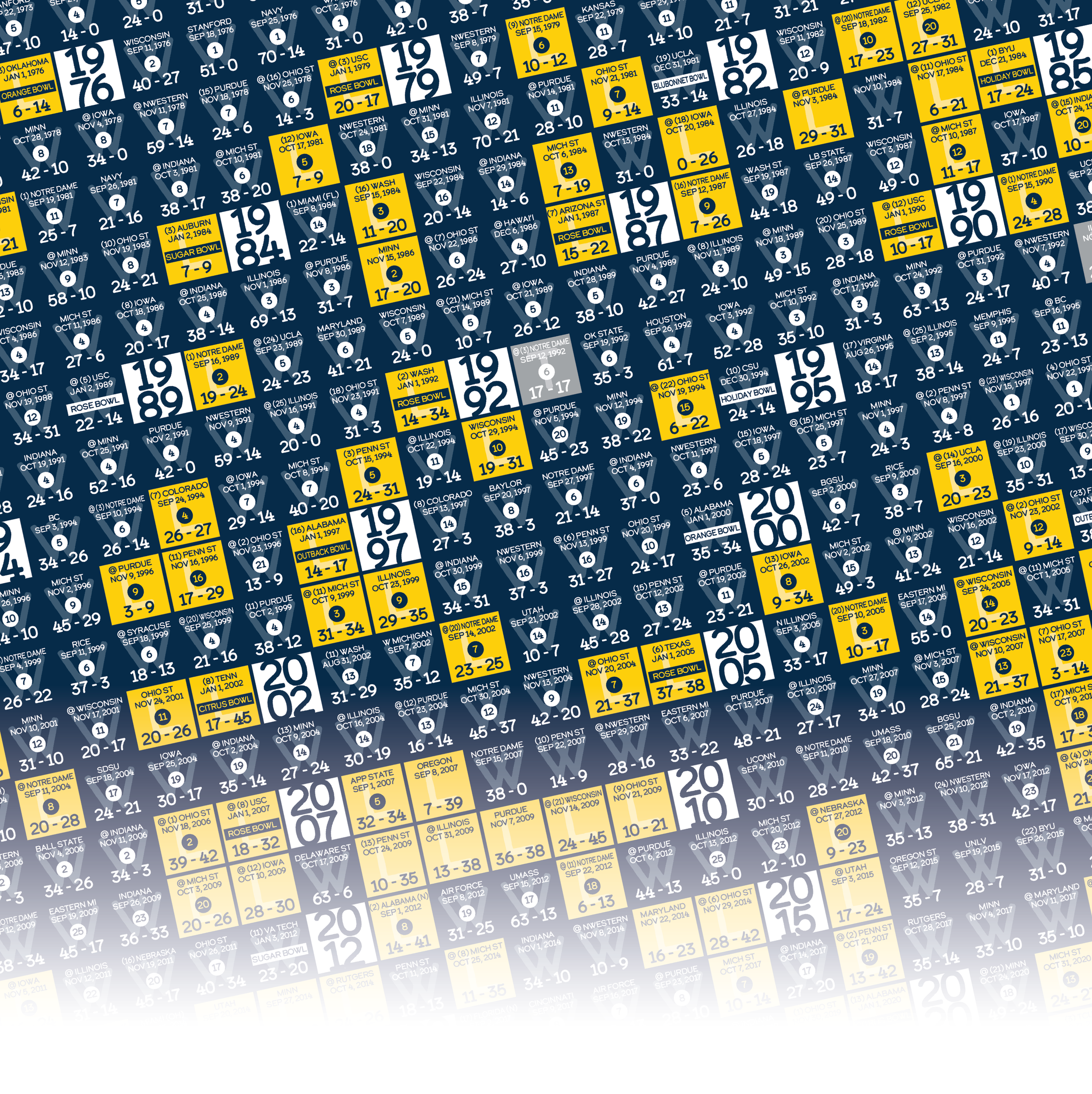 25-26 MICHIGAN_EVERY_GAME_MOCKUP_BUNDLE_05 - Zoomed In.png