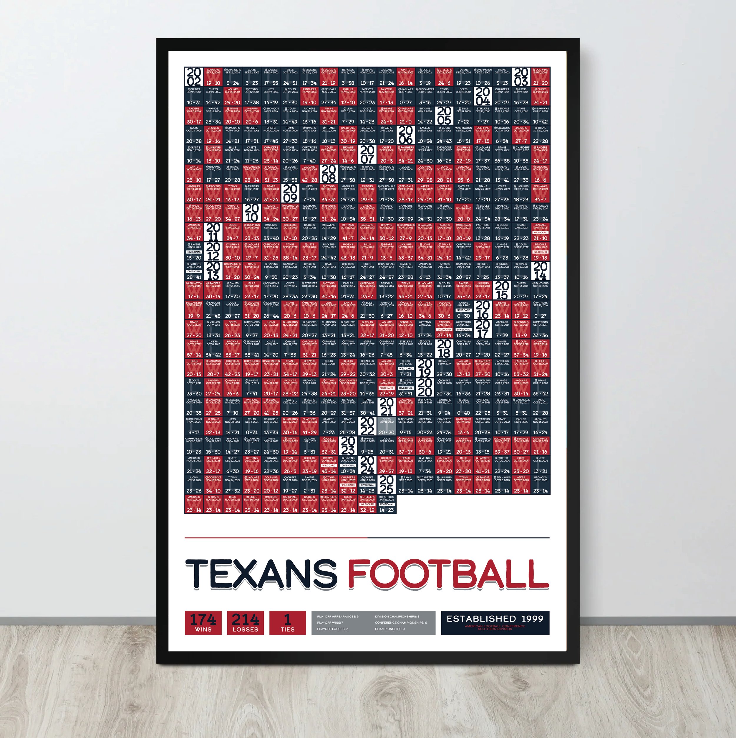 TEXANS_EVERY_GAME_MOCKUP_BUNDLE_24x36_Mock3.png