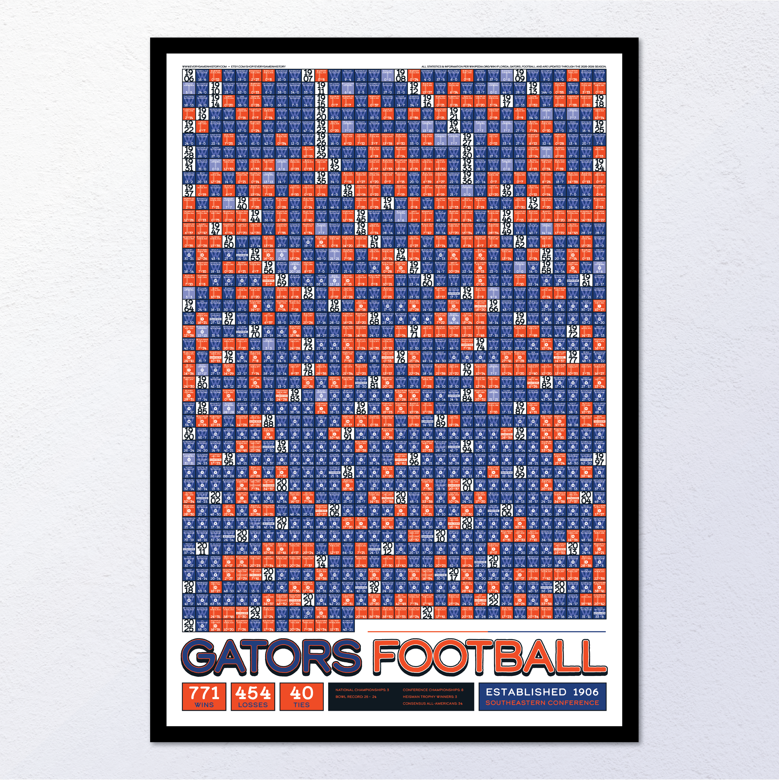 25-26 FLORIDA_EVERY_GAME_MOCKUP_BUNDLE_01 - Header Image.png