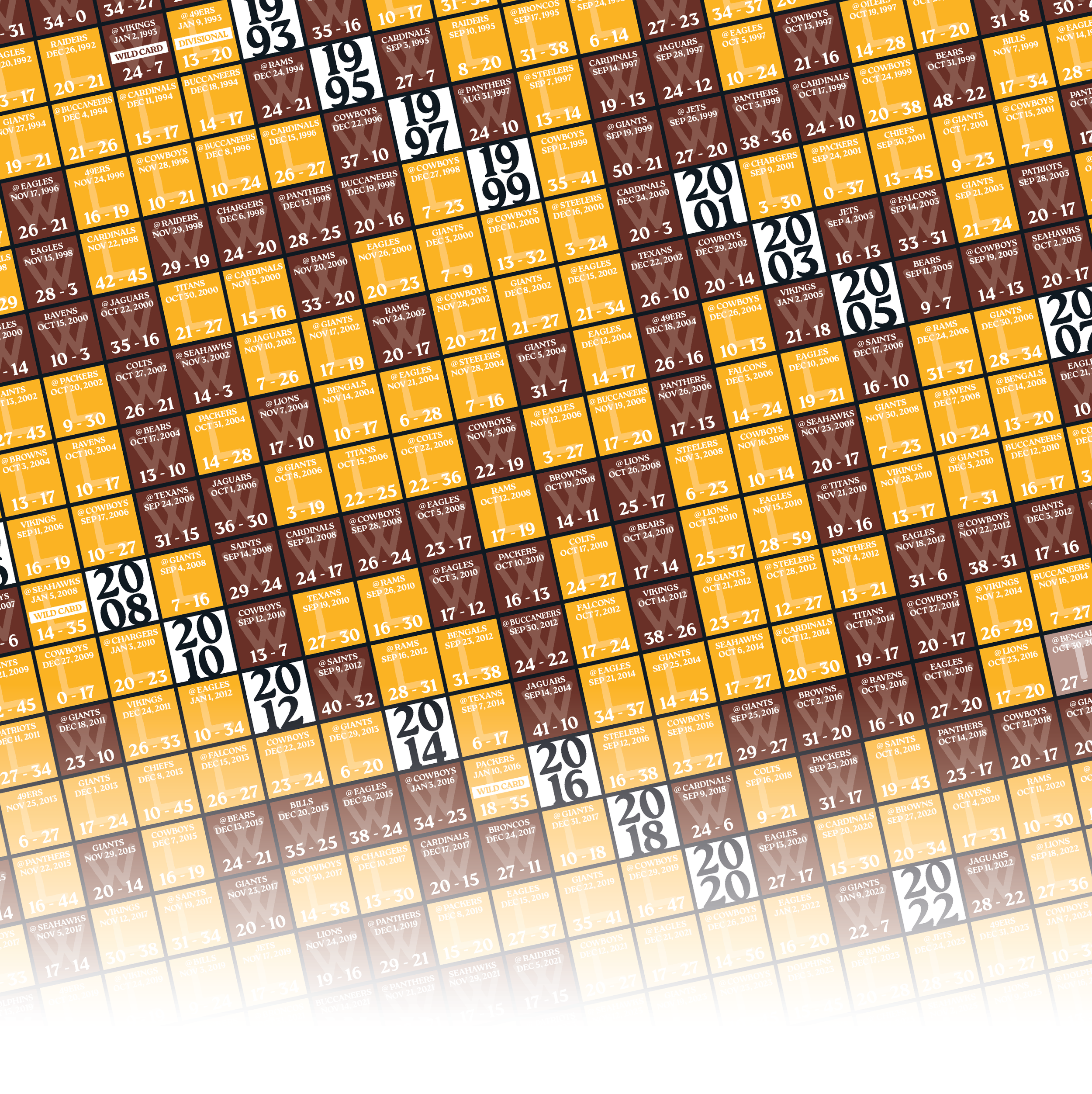 25-26 COMMANDERS_EVERY_GAME_MOCKUP_BUNDLE_05 - Zoomed In.png