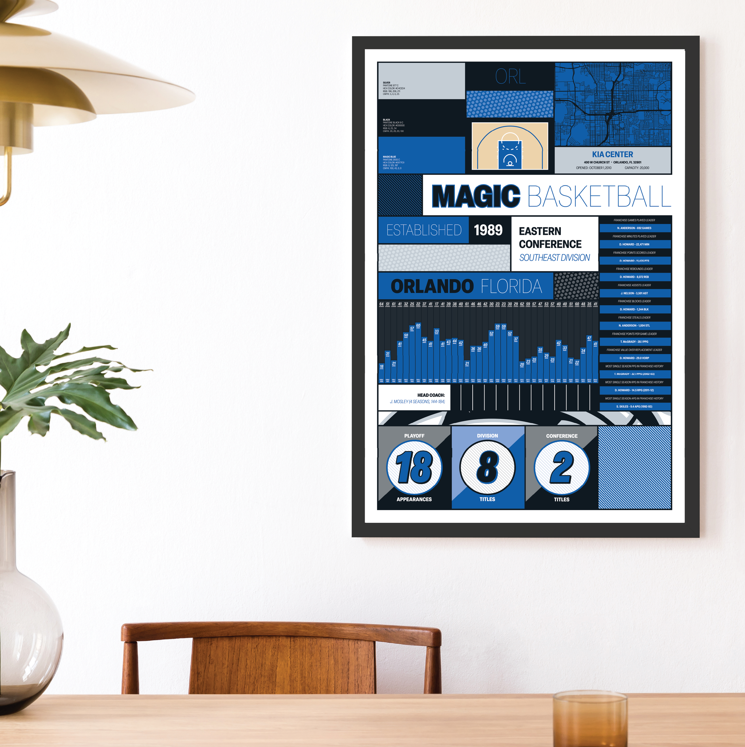 MAGIC_MODERN_ICONOGRAPHY_MOCKUP_BUNDLE_24x36_Mock.png