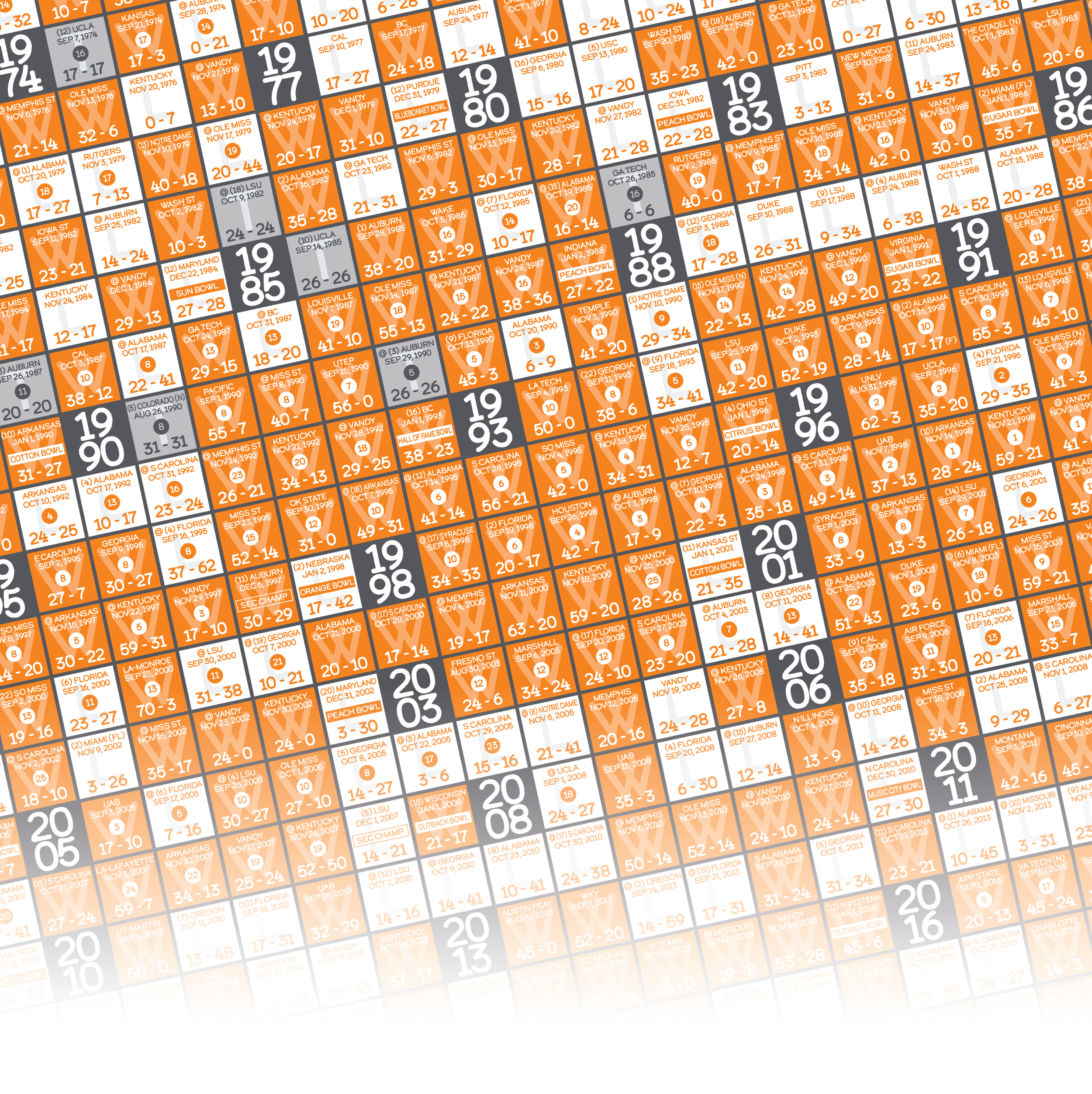 25-26 TENNESSEE_EVERY_GAME_MOCKUP_BUNDLE_05 - Zoomed In.png