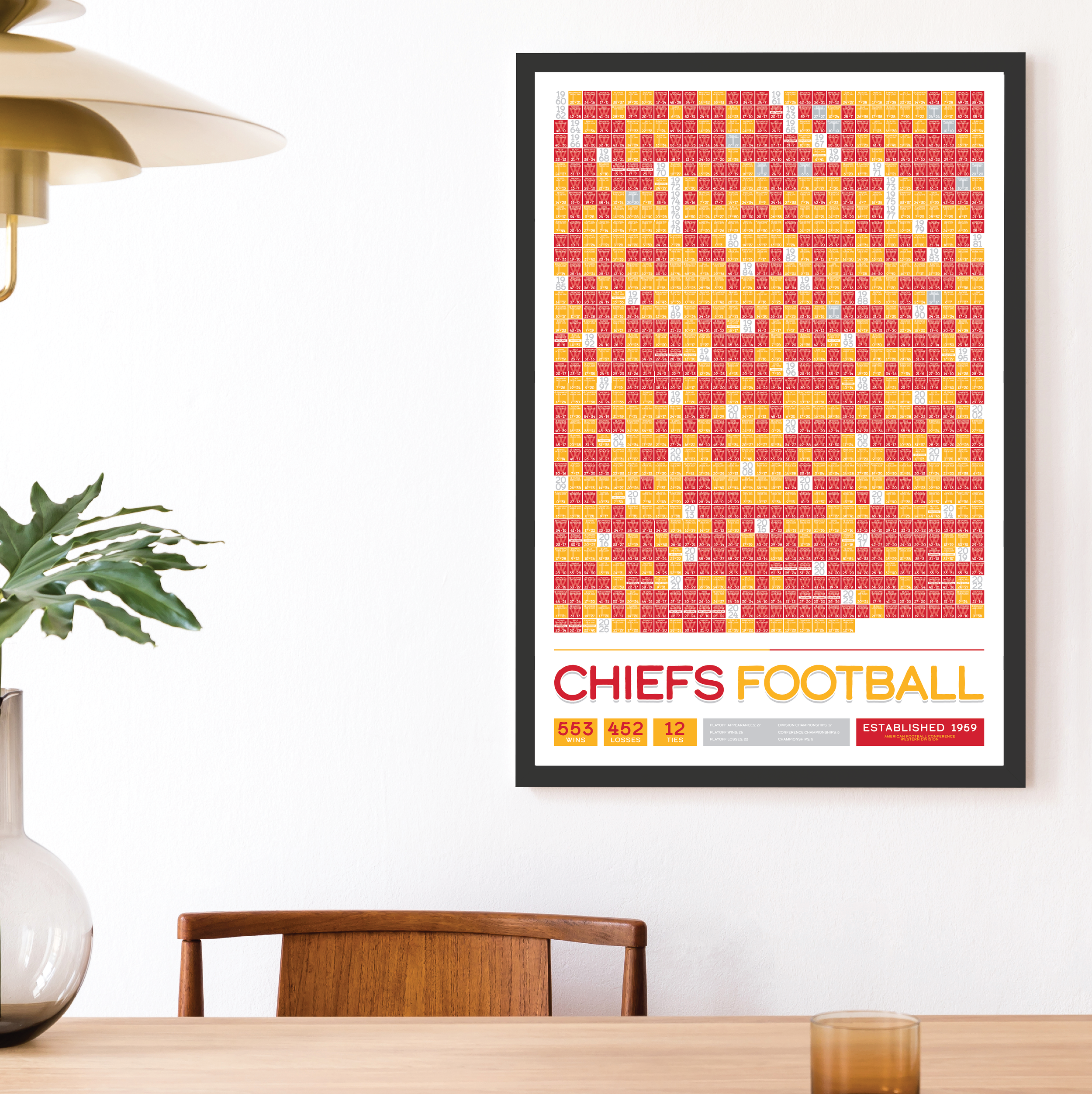 CHIEFS_EVERY_GAME_MOCKUP_BUNDLE_24x36_Mock.png