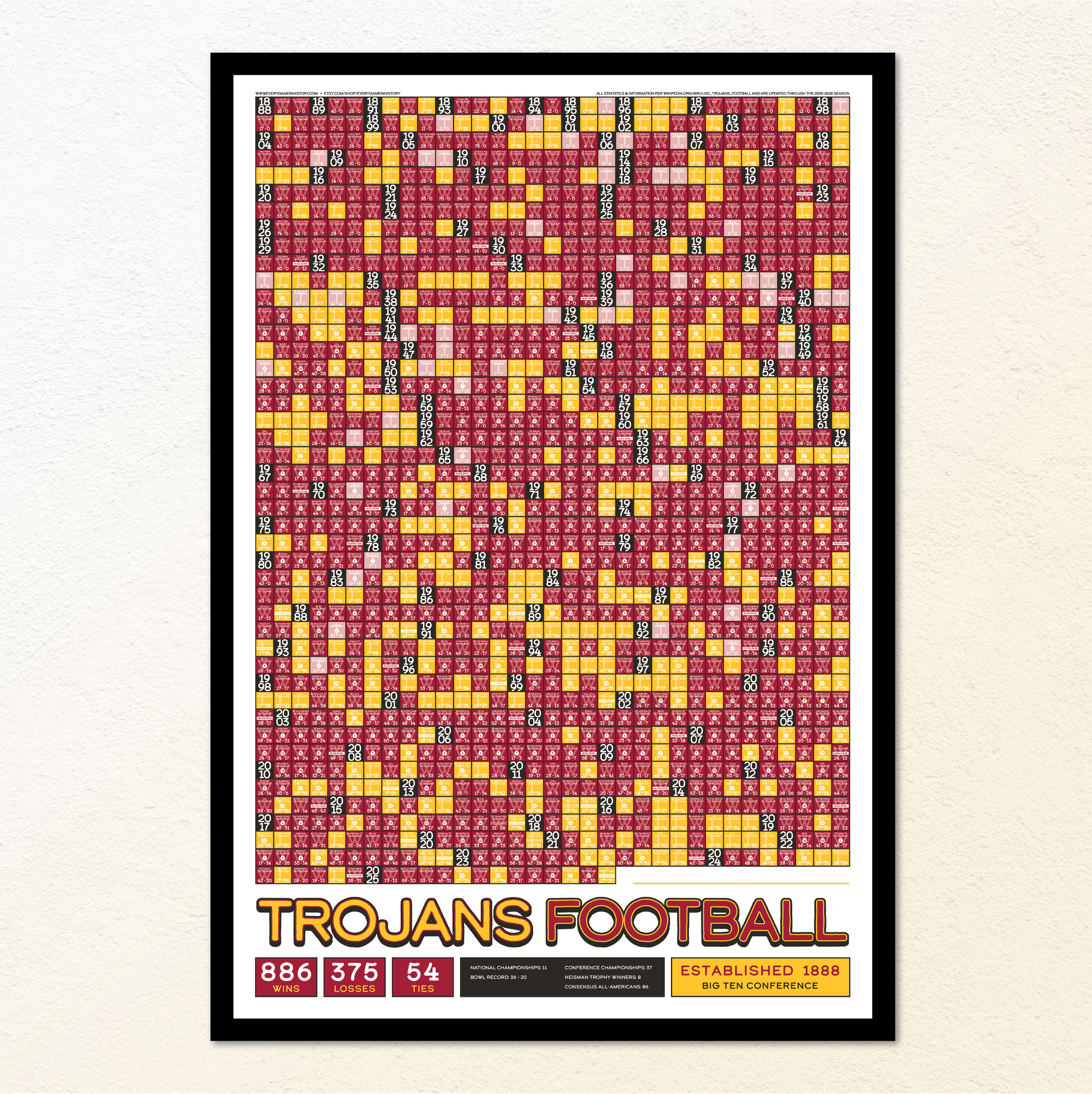 25-26 USC_EVERY_GAME_MOCKUP_BUNDLE_01 - Header Image.png