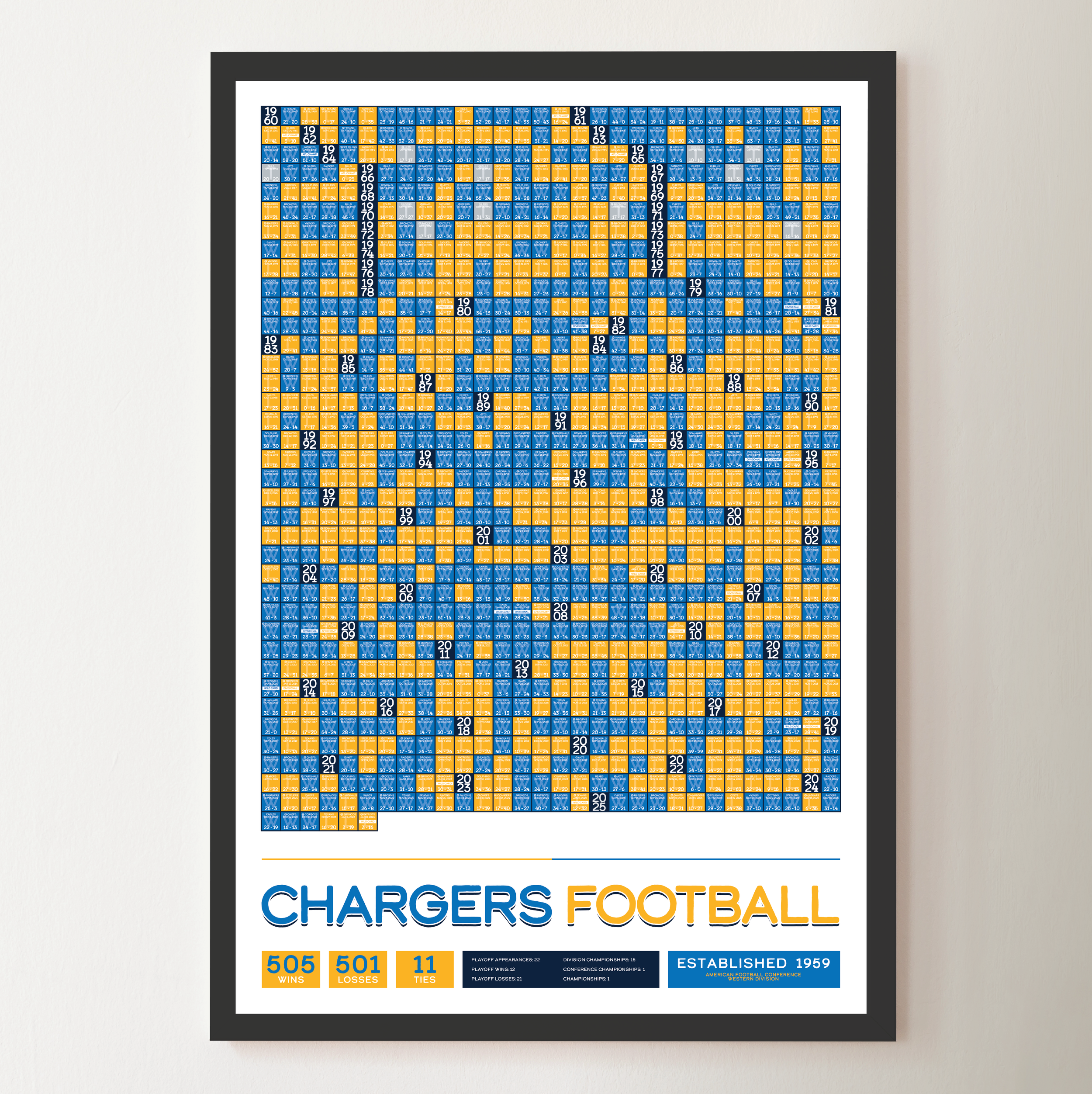 CHARGERS_EVERY_GAME_MOCKUP_BUNDLE_Header_Image.png