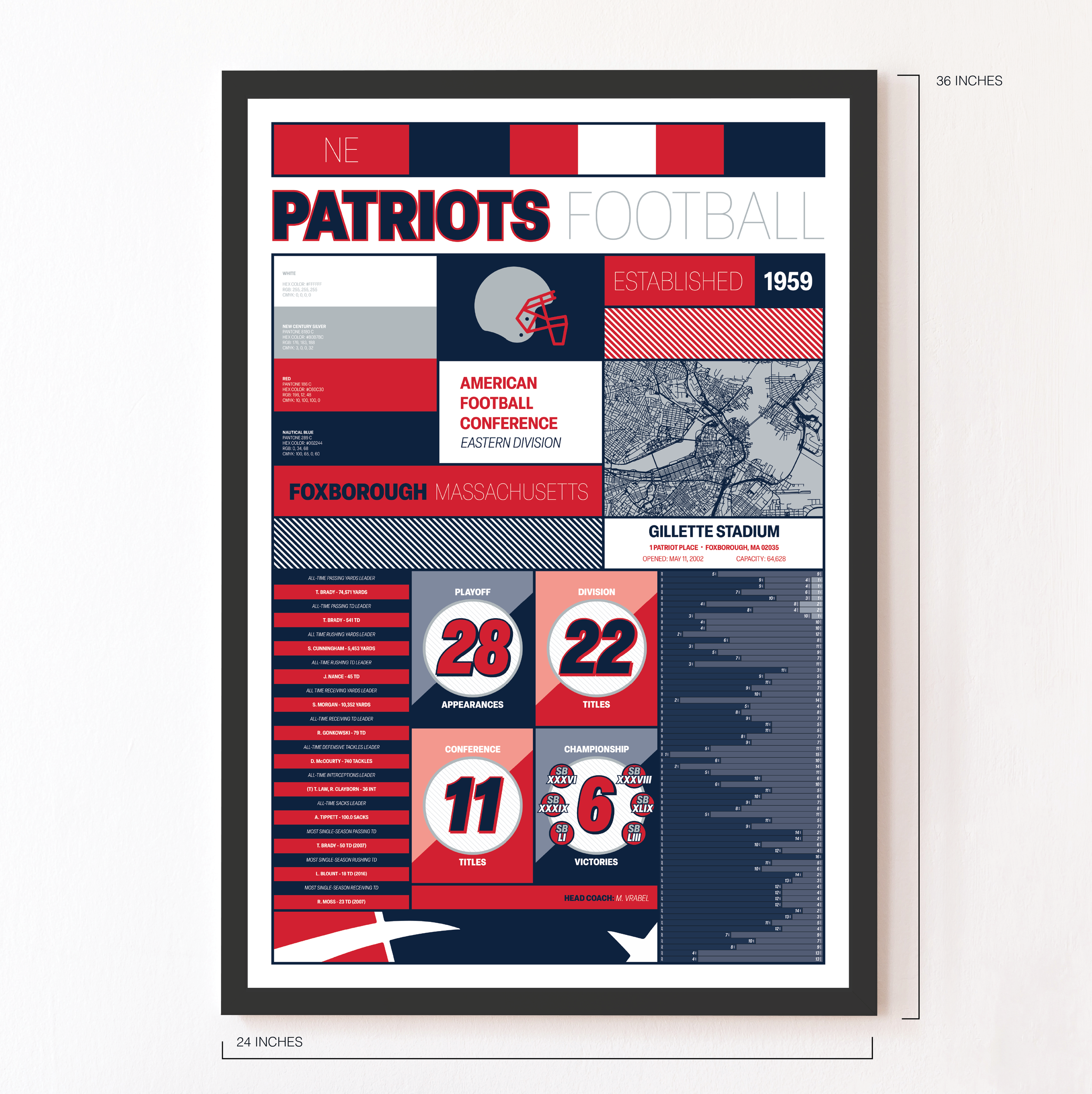 PATRIOTS_MODERN_ICONOGRAPHY_MOCKUP_BUNDLE_24x36_Measurement.png