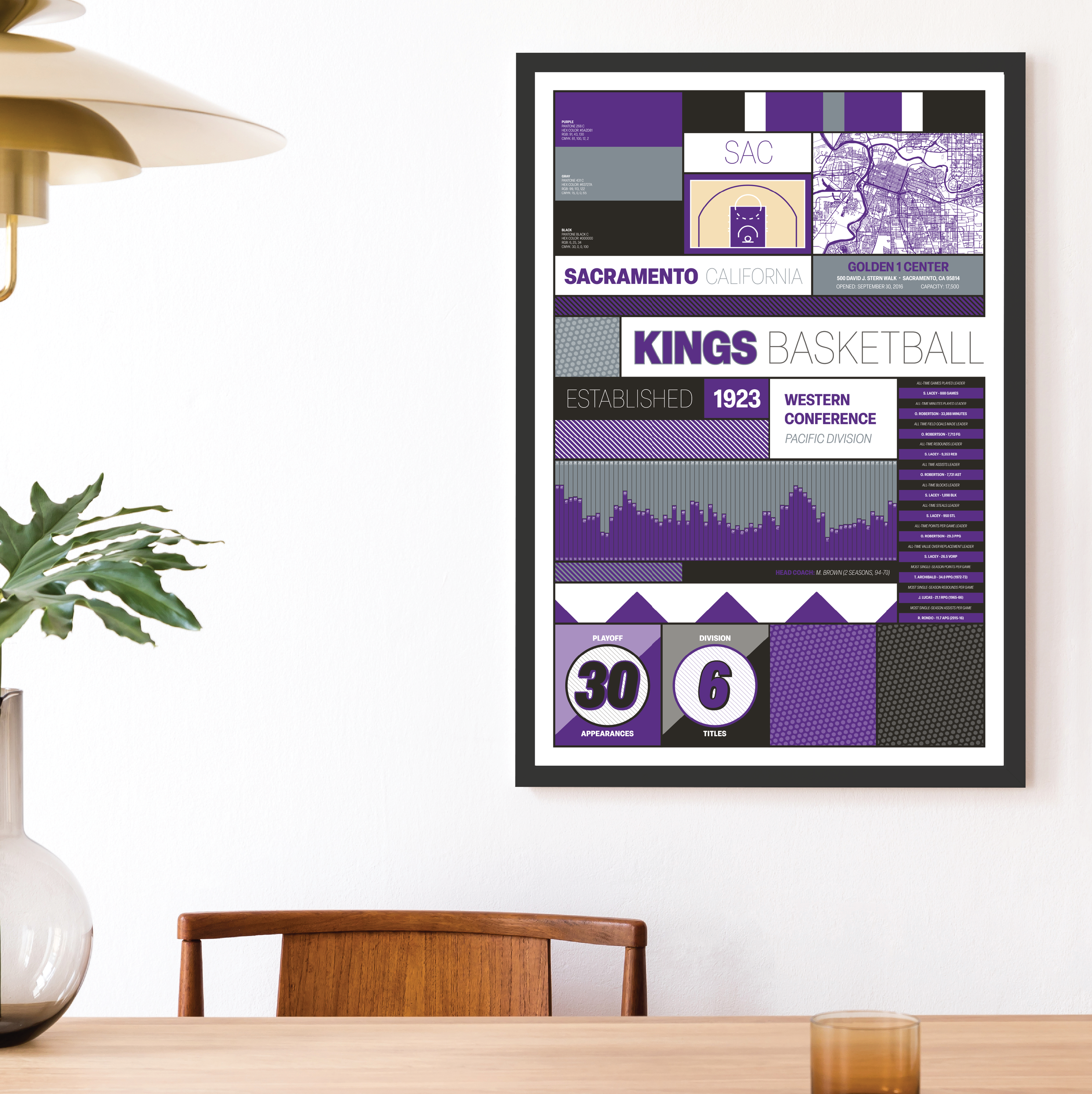KINGS_MODERN_ICONOGRAPHY_MOCKUP_BUNDLE_24x36_Mock.png