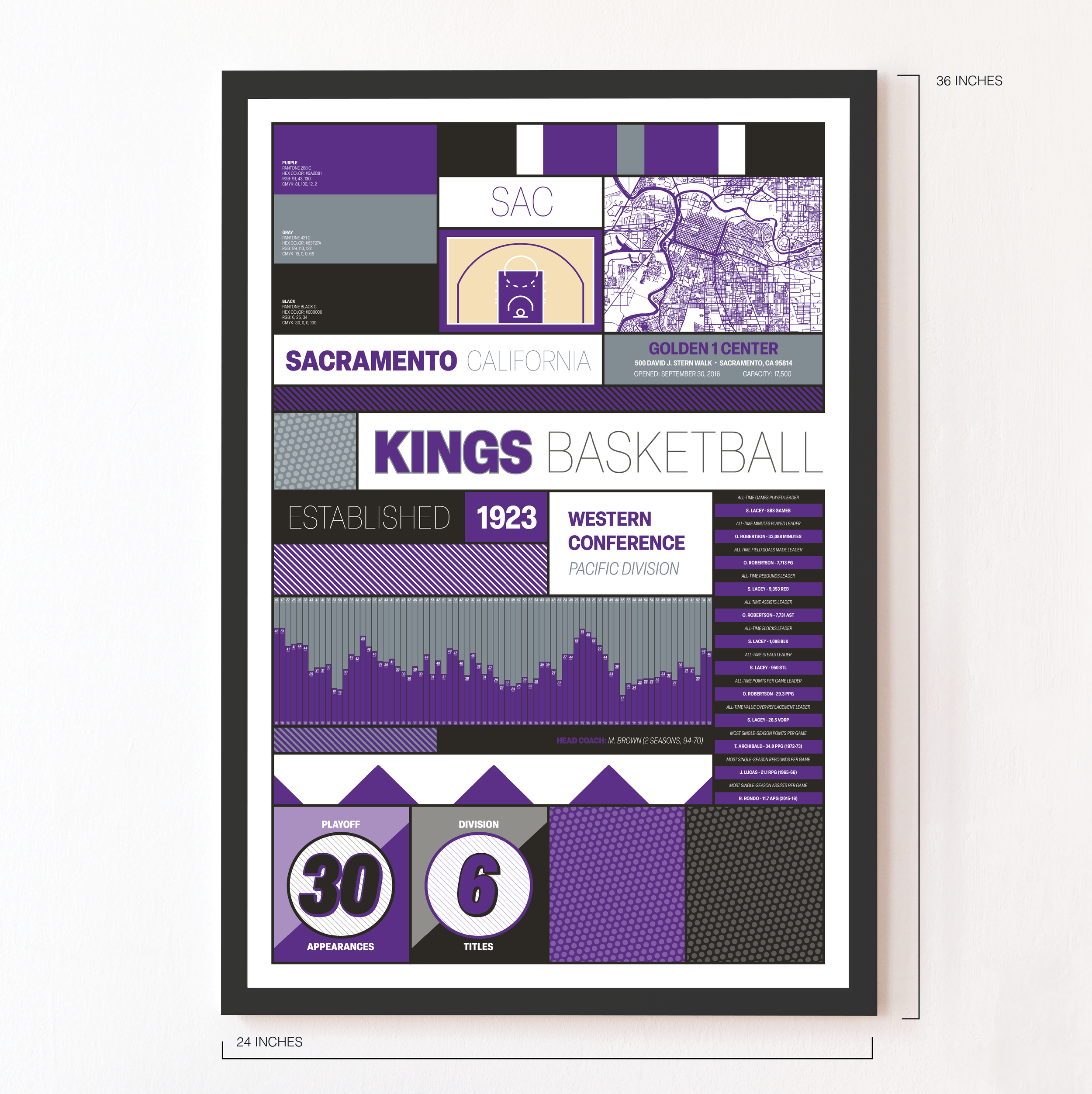 KINGS_MODERN_ICONOGRAPHY_MOCKUP_BUNDLE_24x36_Measurement.png