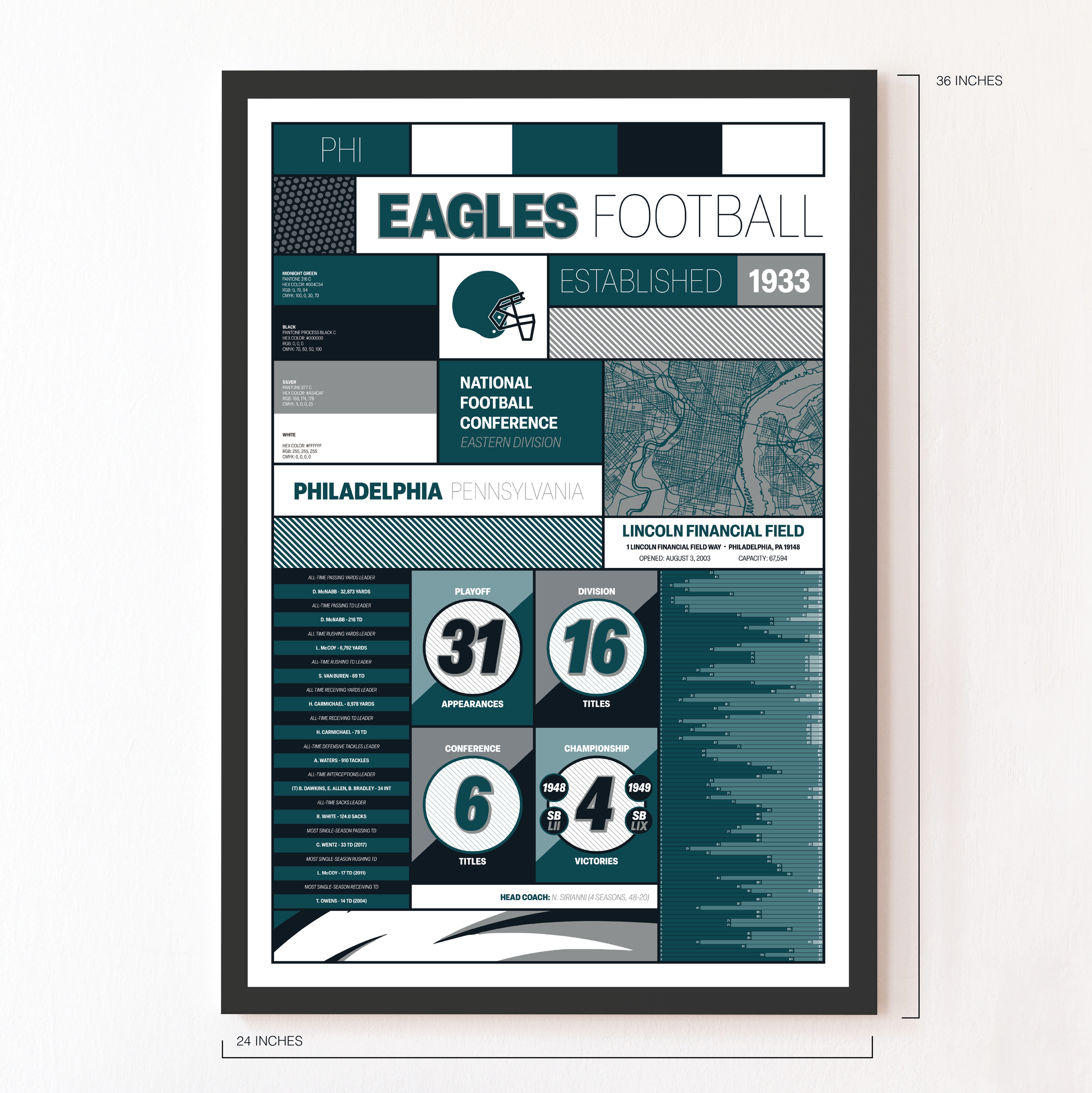 EAGLES_MODERN_ICONOGRAPHY_MOCKUP_BUNDLE_24x36_Measurement.png