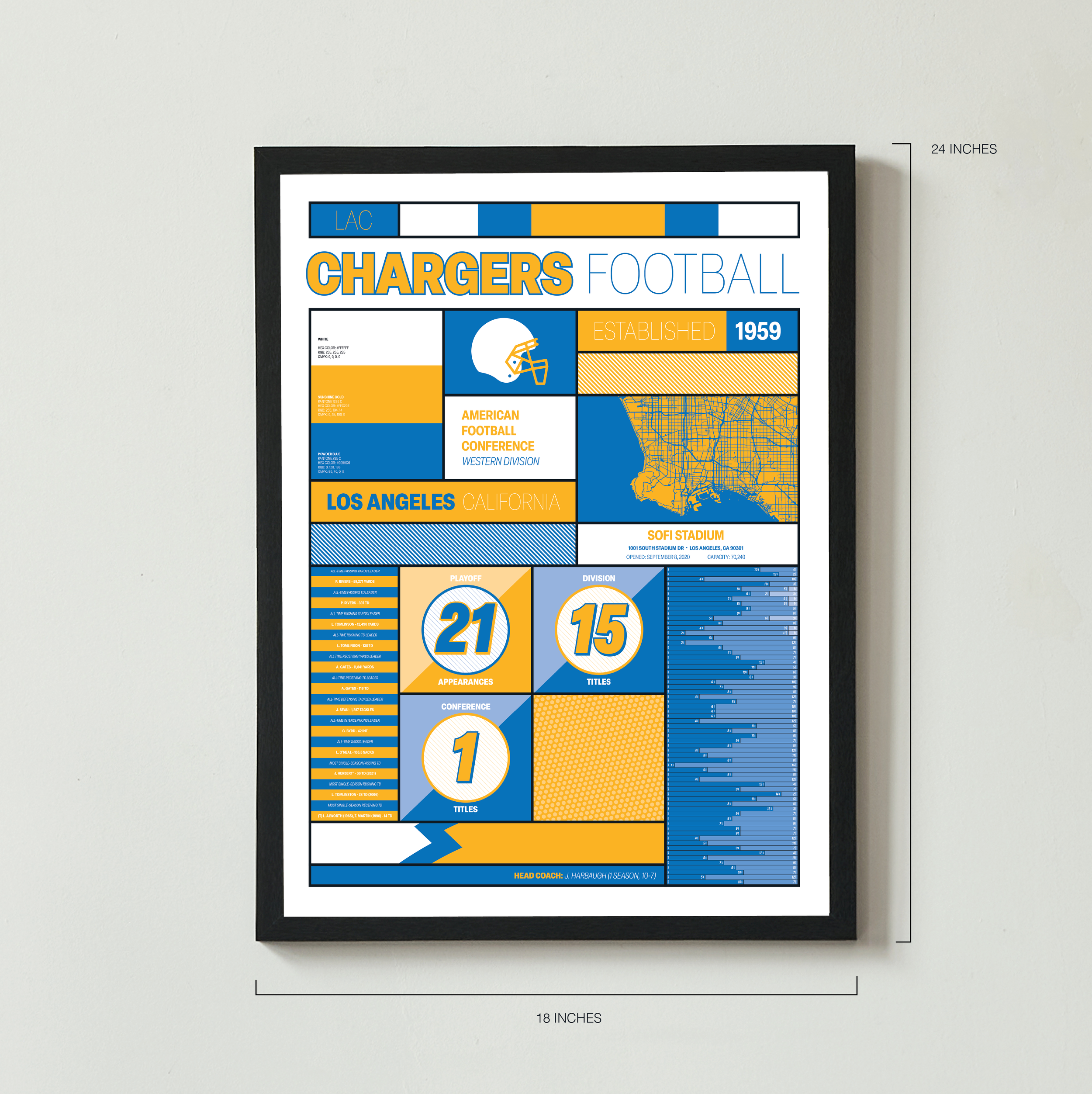 CHARGERS_MODERN_ICONOGRAPHY_MOCKUP_BUNDLE_18x24_Measurement.png