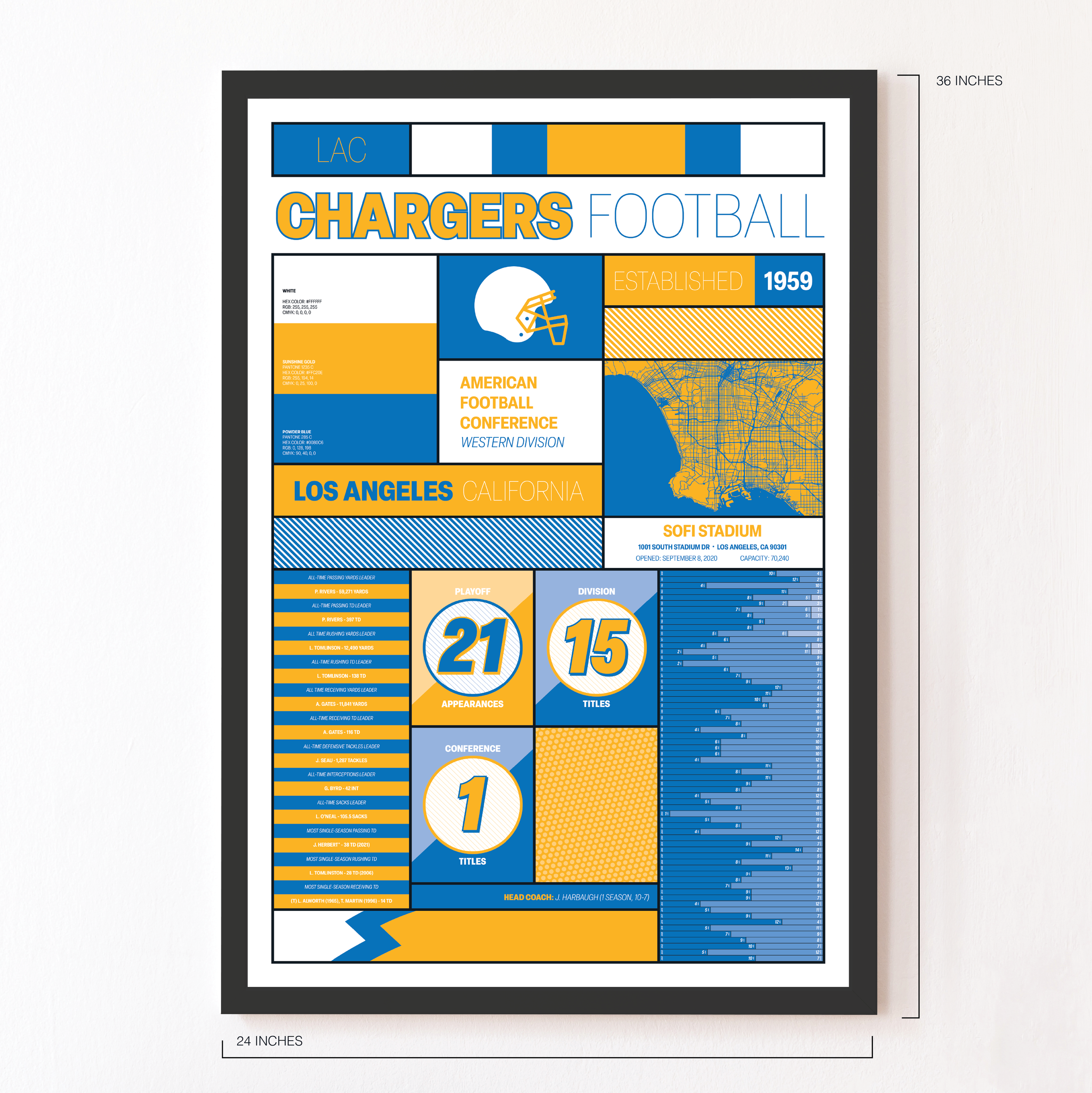 CHARGERS_MODERN_ICONOGRAPHY_MOCKUP_BUNDLE_24x36_Measurement.png