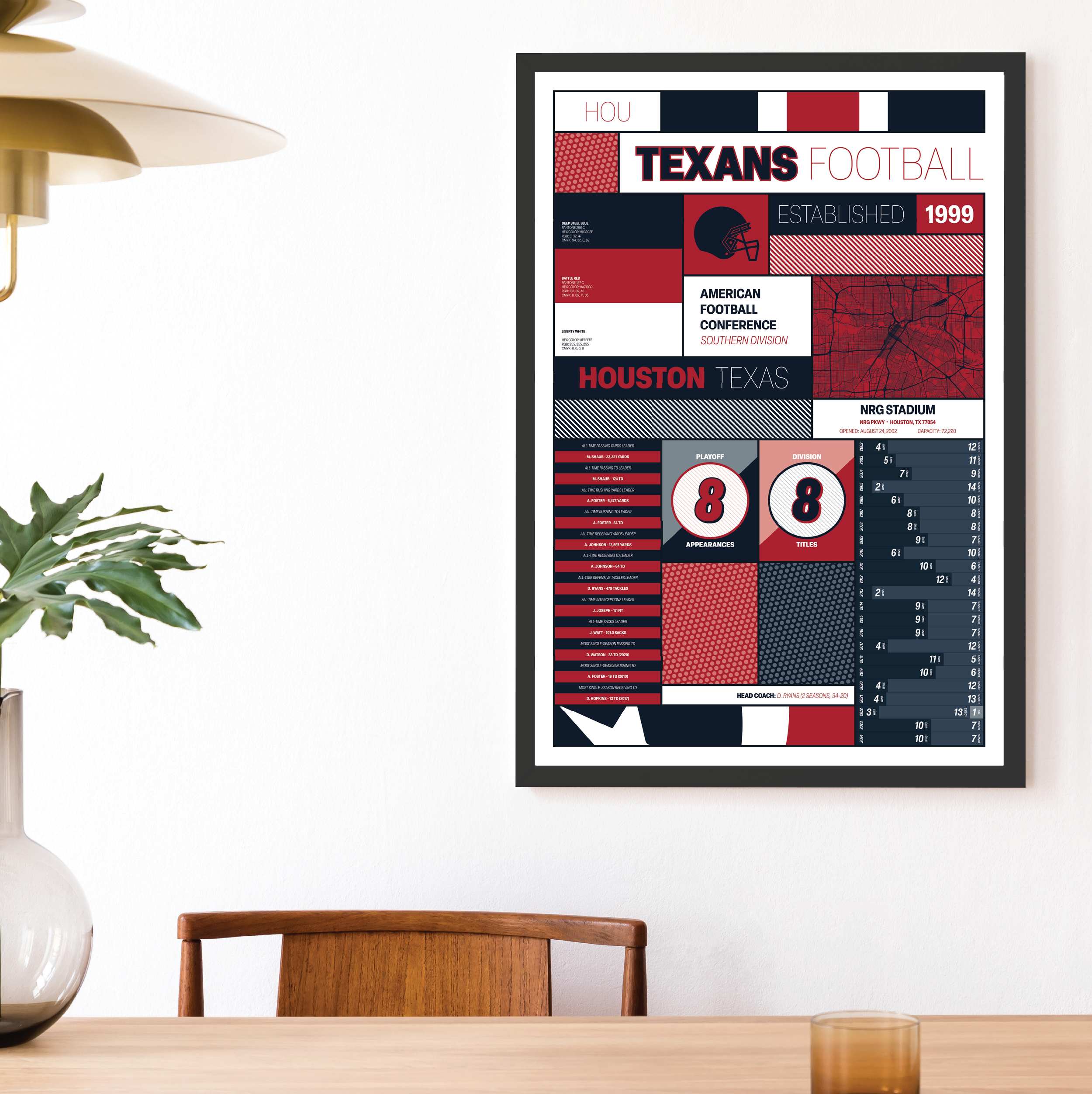 TEXANS_MODERN_ICONOGRAPHY_MOCKUP_BUNDLE_24x36_Mock.png