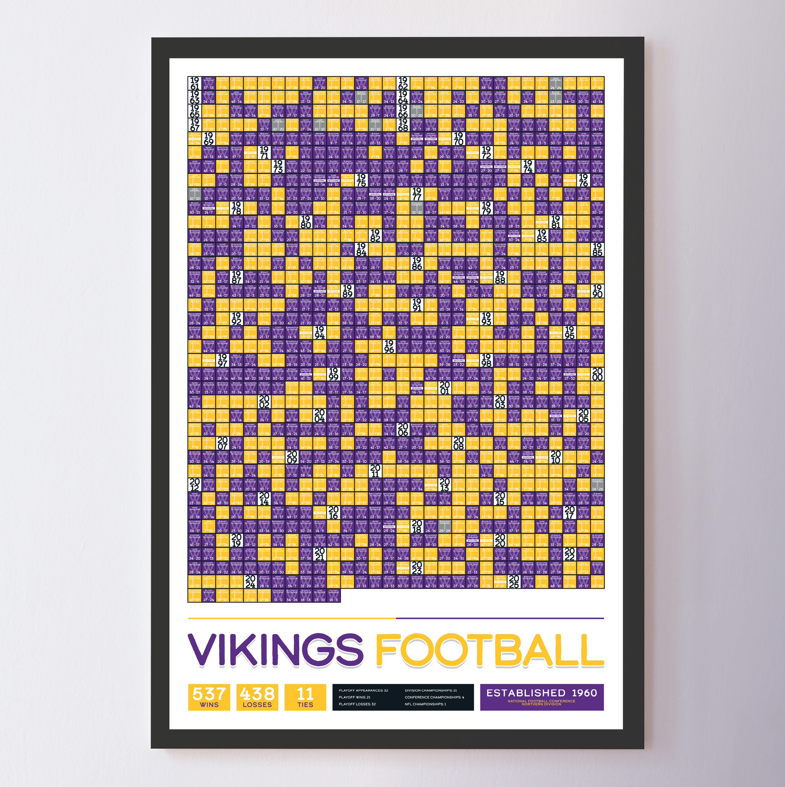 VIKINGS_EVERY_GAME_MOCKUP_BUNDLE_Header_Image.png