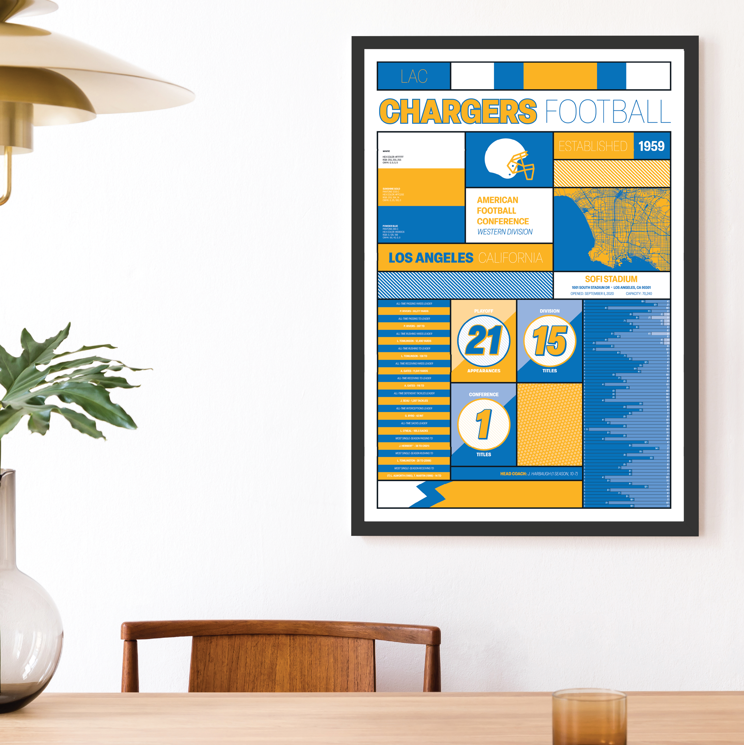 CHARGERS_MODERN_ICONOGRAPHY_MOCKUP_BUNDLE_24x36_Mock.png