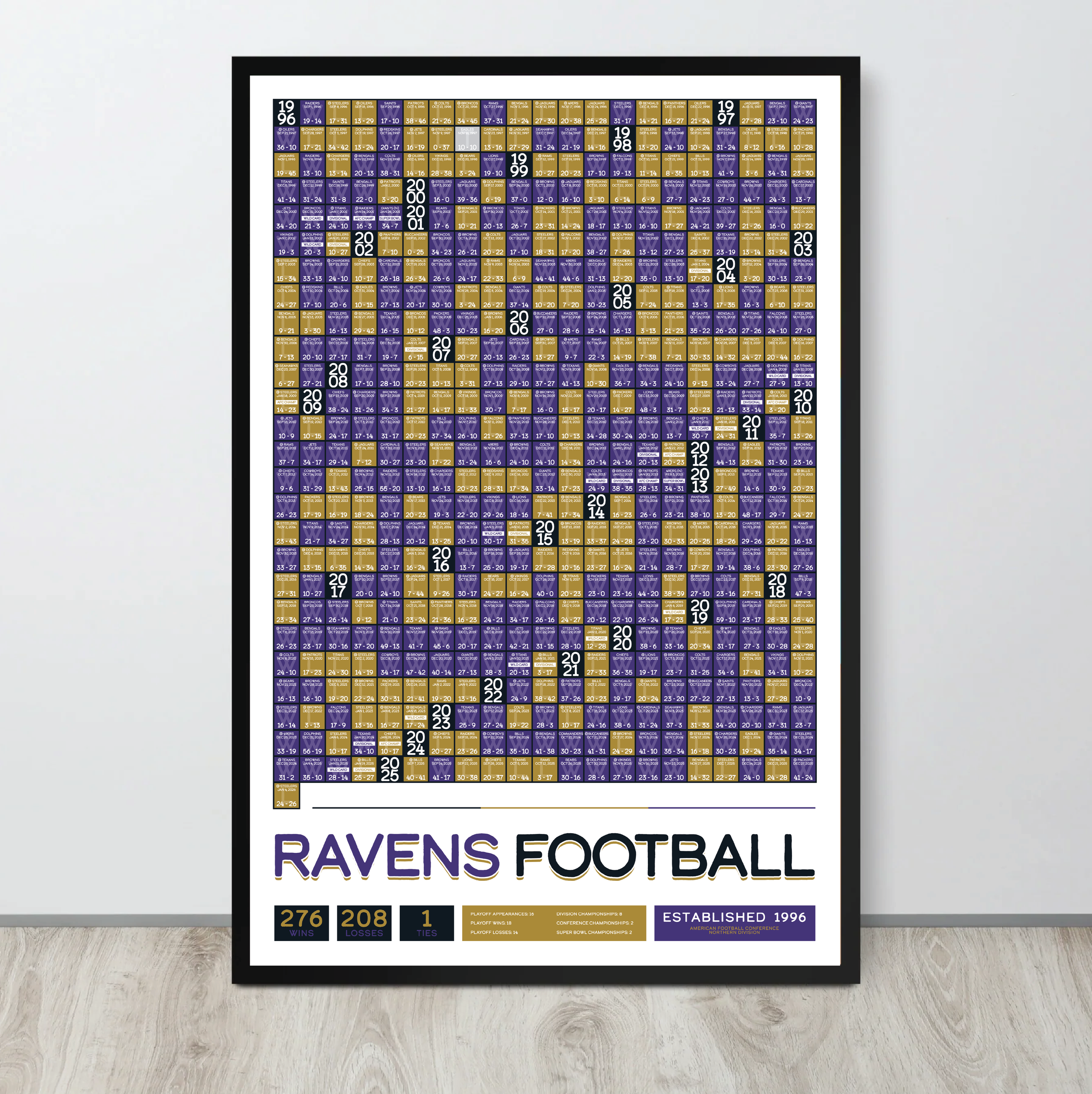 RAVENS_EVERY_GAME_MOCKUP_BUNDLE_24x36_Mock3.png
