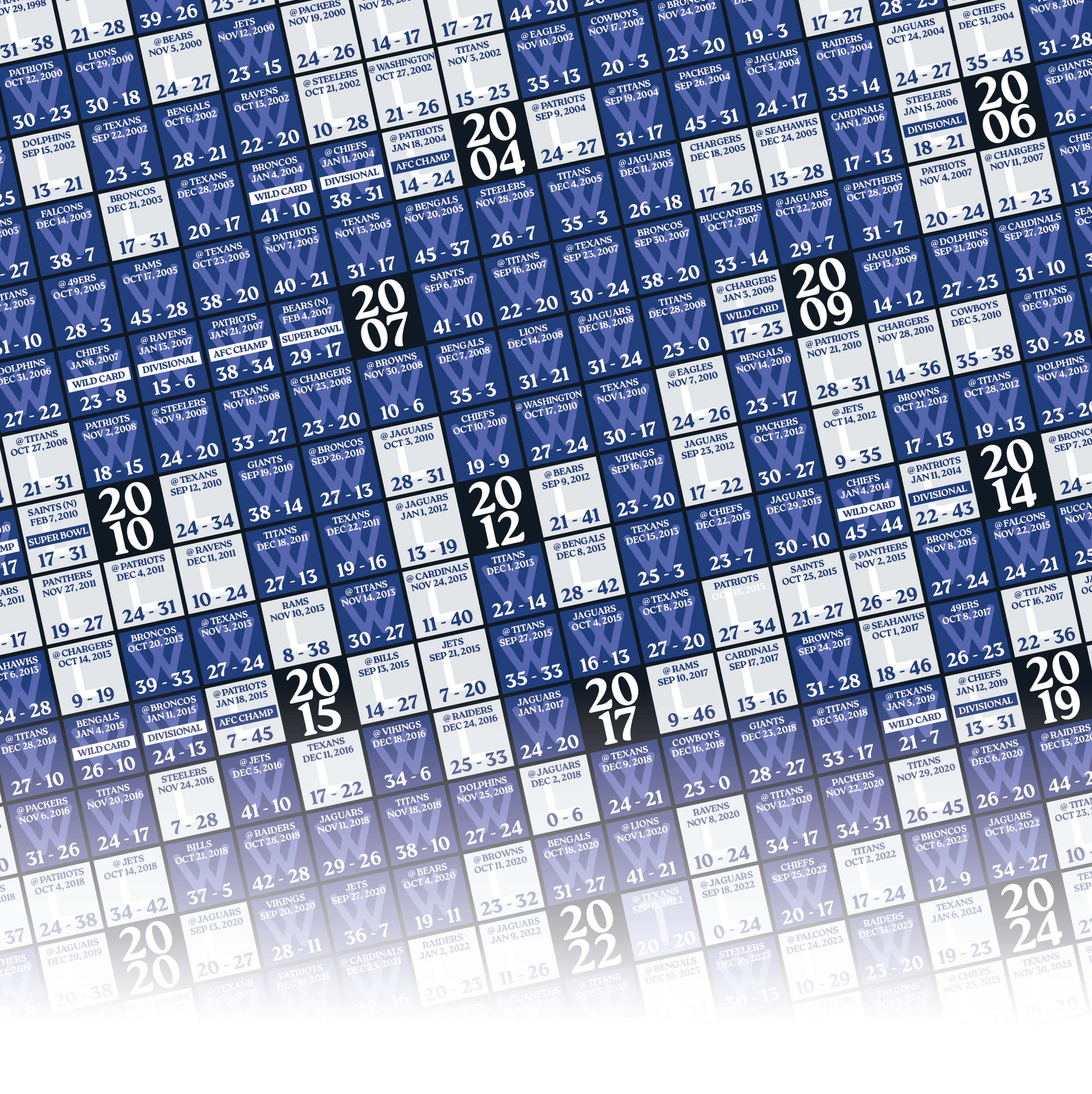 25-26 COLTS_EVERY_GAME_MOCKUP_BUNDLE_05 - Zoomed In.png