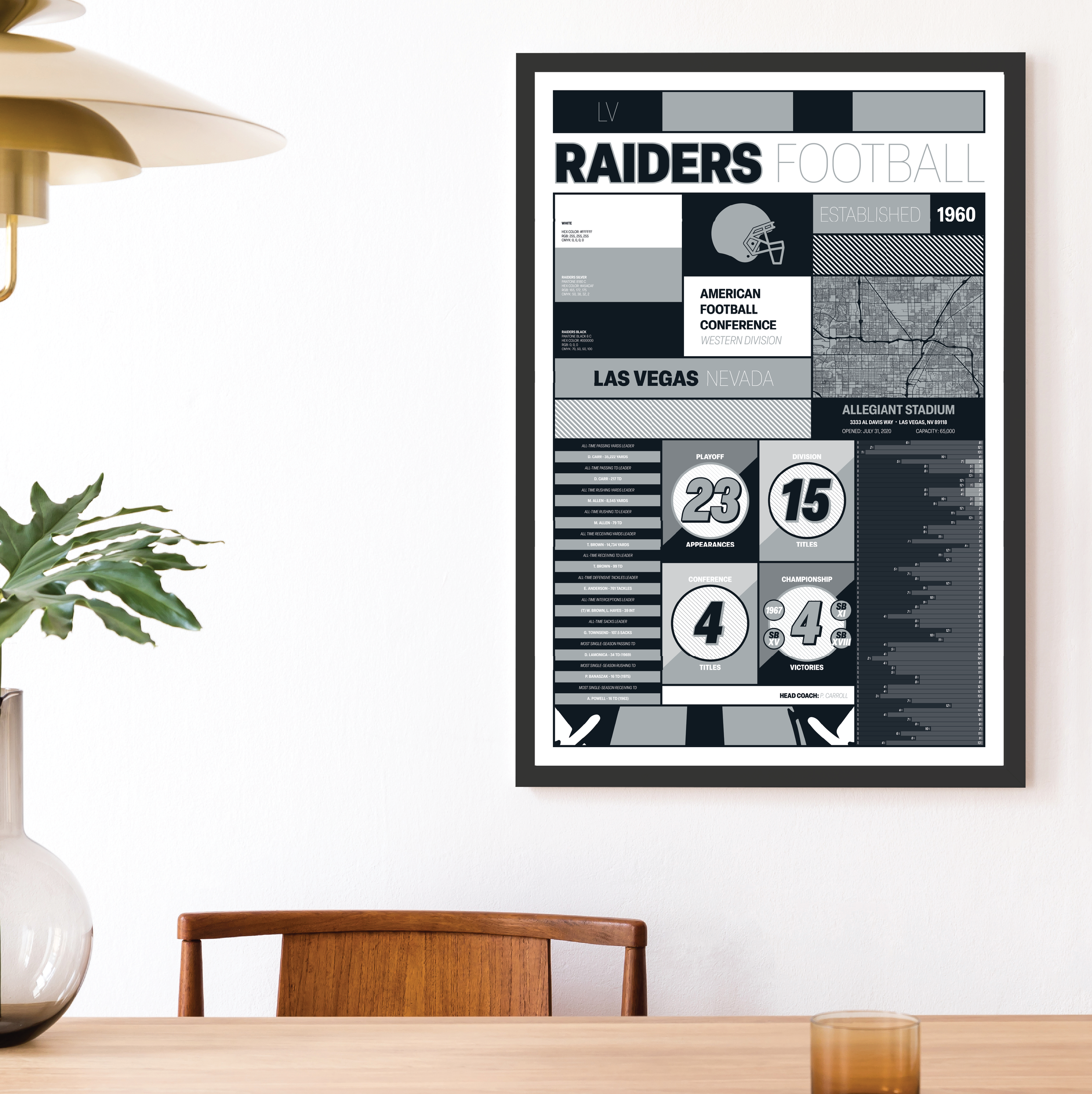 RAIDERS_MODERN_ICONOGRAPHY_MOCKUP_BUNDLE_24x36_Mock.png