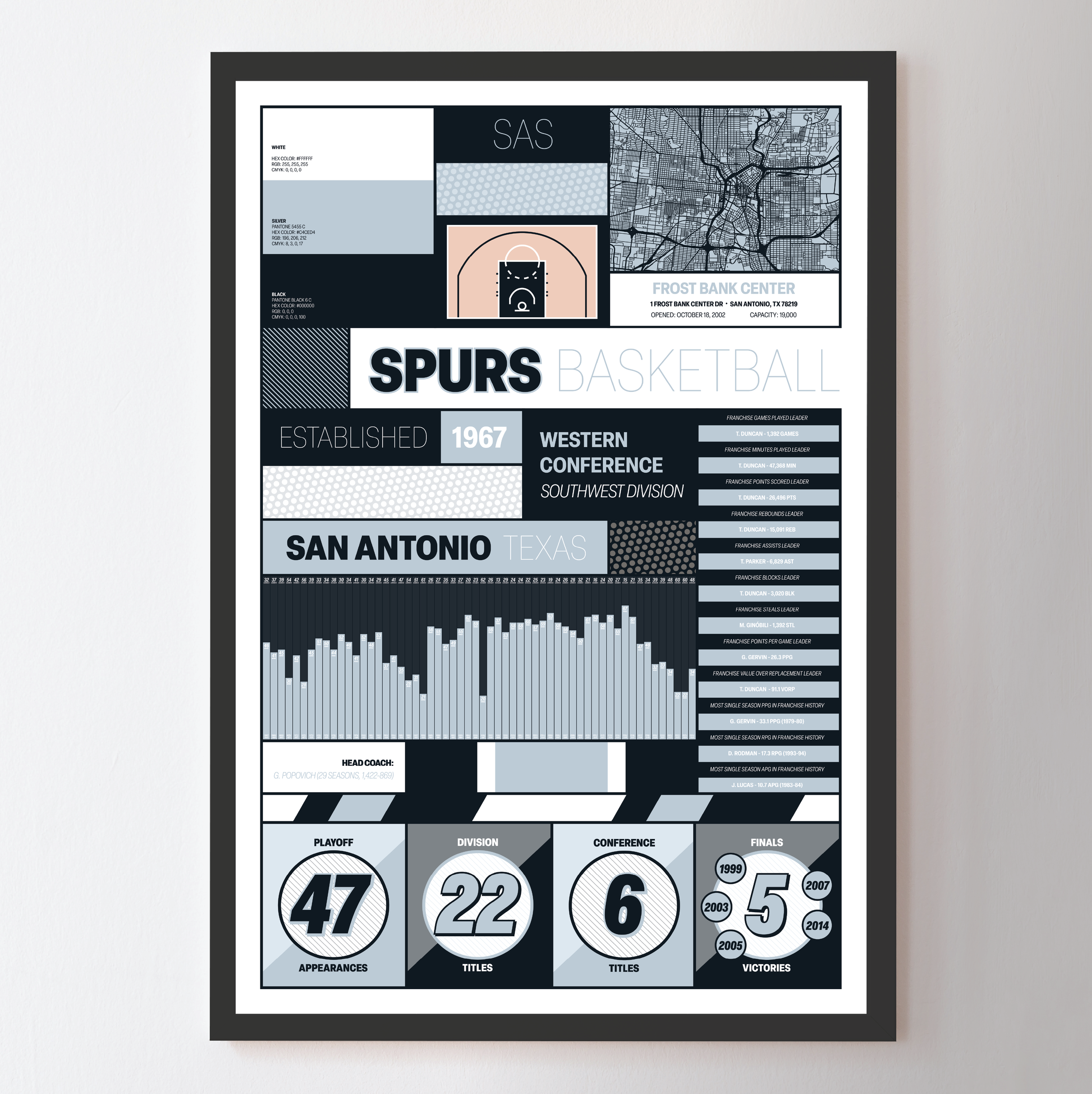 SPURS_MODERN_ICONOGRAPHY_MOCKUP_BUNDLE_Header_Image.png