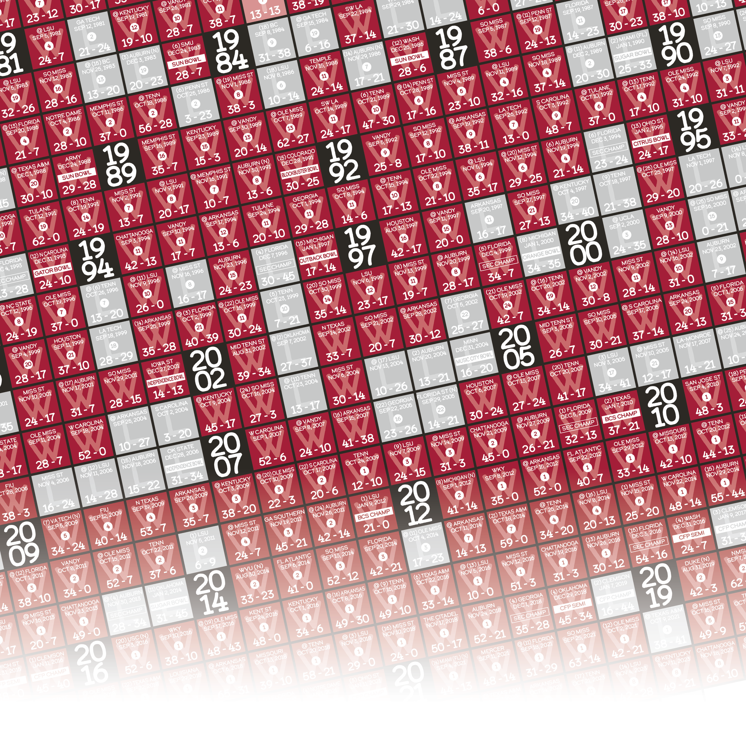 25-26 ALABAMA_EVERY_GAME_MOCKUP_BUNDLE_05 - Zoomed In.png