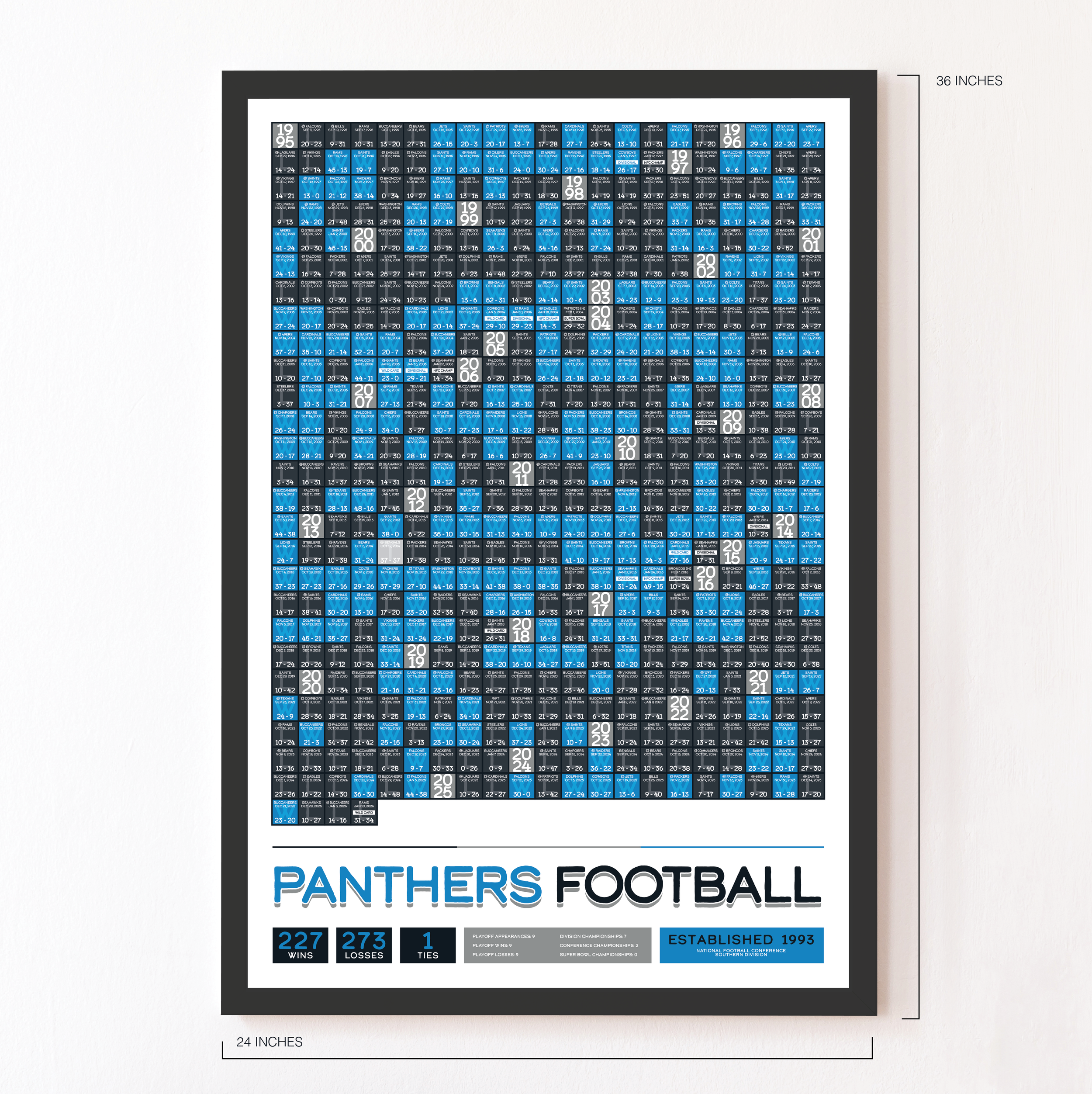 PANTHERS_EVERY_GAME_MOCKUP_BUNDLE_24x36_Measurement.png