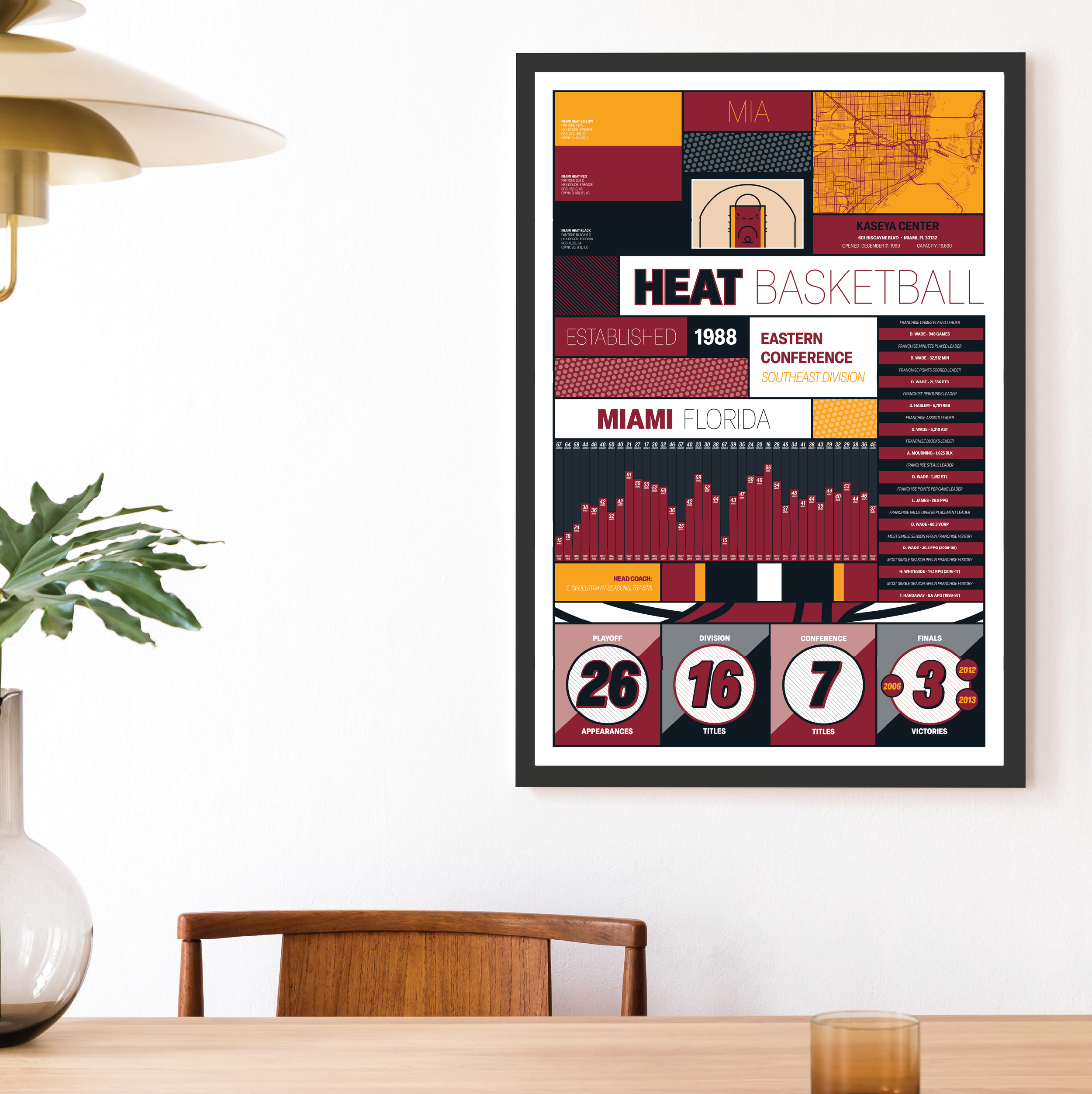 HEAT_MODERN_ICONOGRAPHY_MOCKUP_BUNDLE_24x36_Mock.png