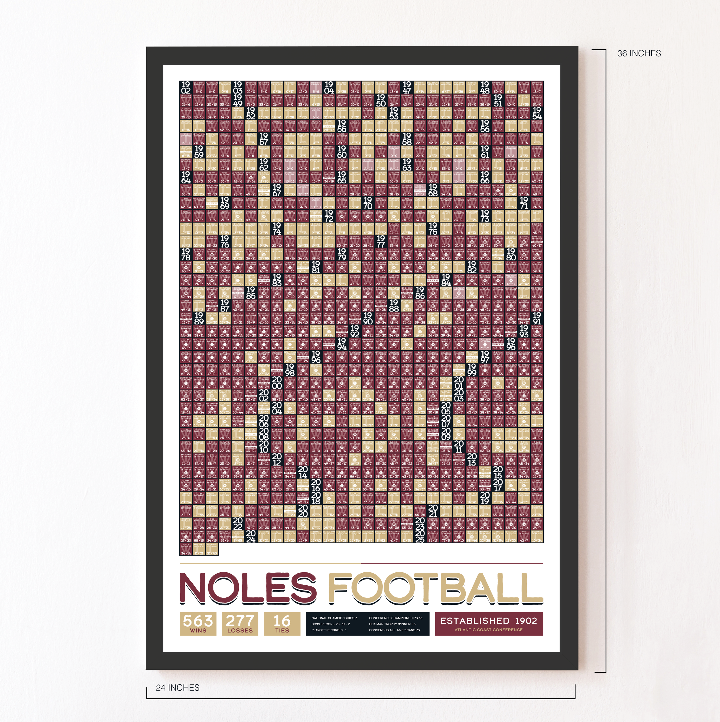 FLORIDA-STATE_EVERY_GAME_MOCKUP_BUNDLE_24x36_Measurement.png