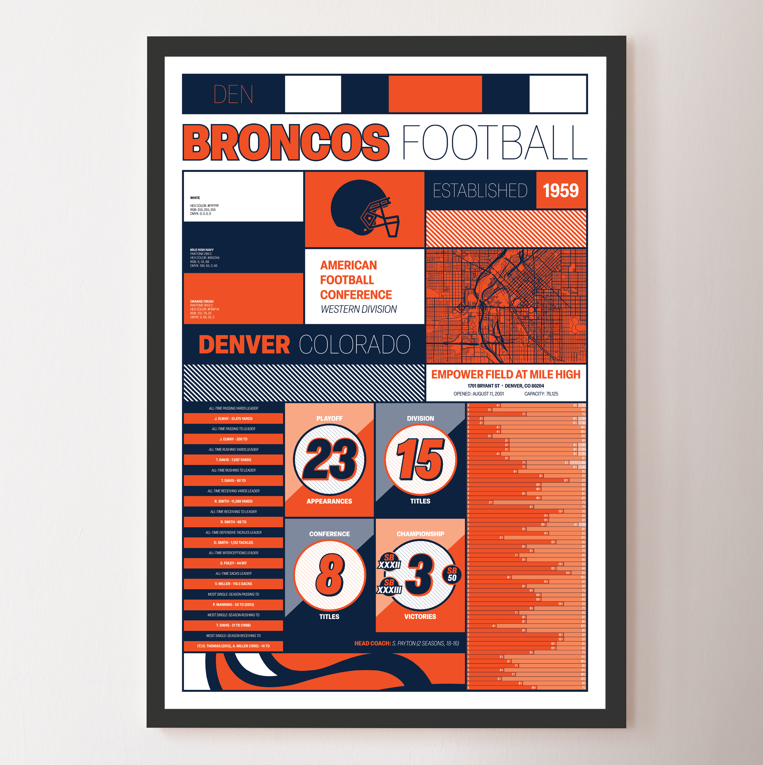 BRONCOS_MODERN_ICONOGRAPHY_MOCKUP_BUNDLE_Header_Image.png