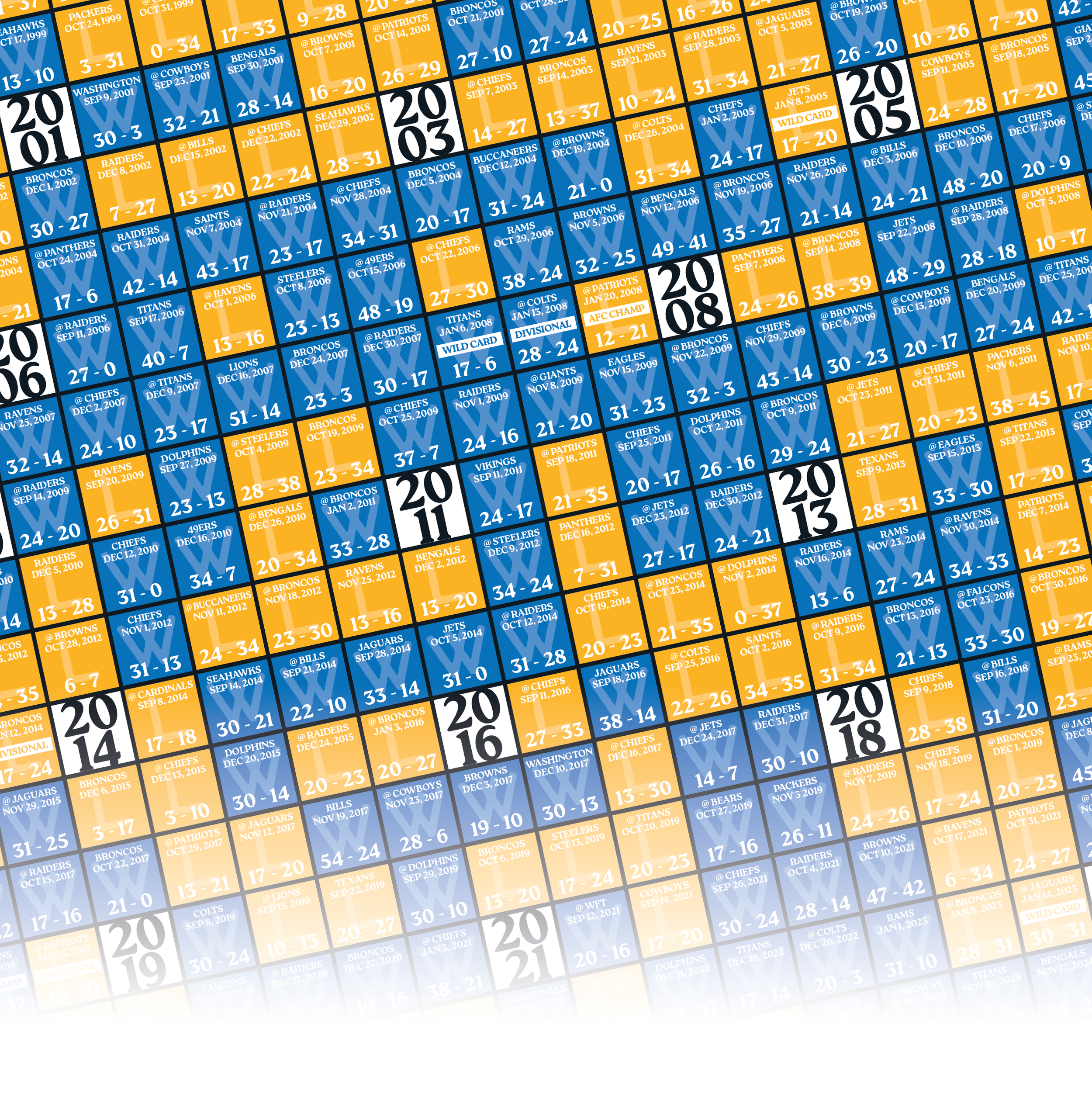 25-26 CHARGERS_EVERY_GAME_MOCKUP_BUNDLE_05 - Zoomed In.png