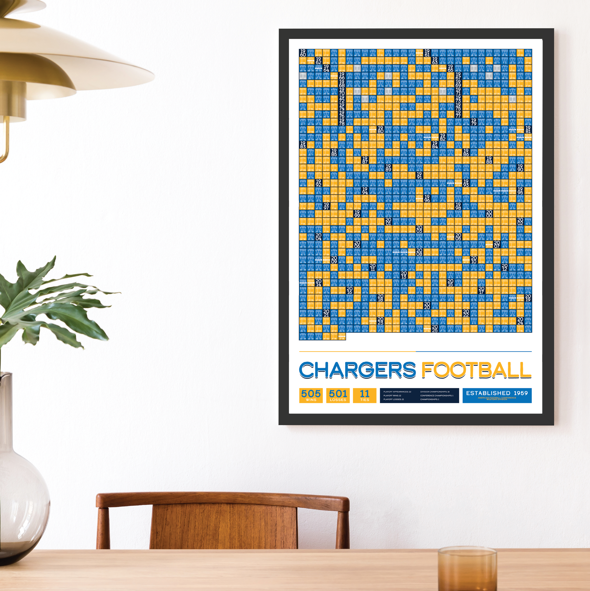 CHARGERS_EVERY_GAME_MOCKUP_BUNDLE_24x36_Mock.png